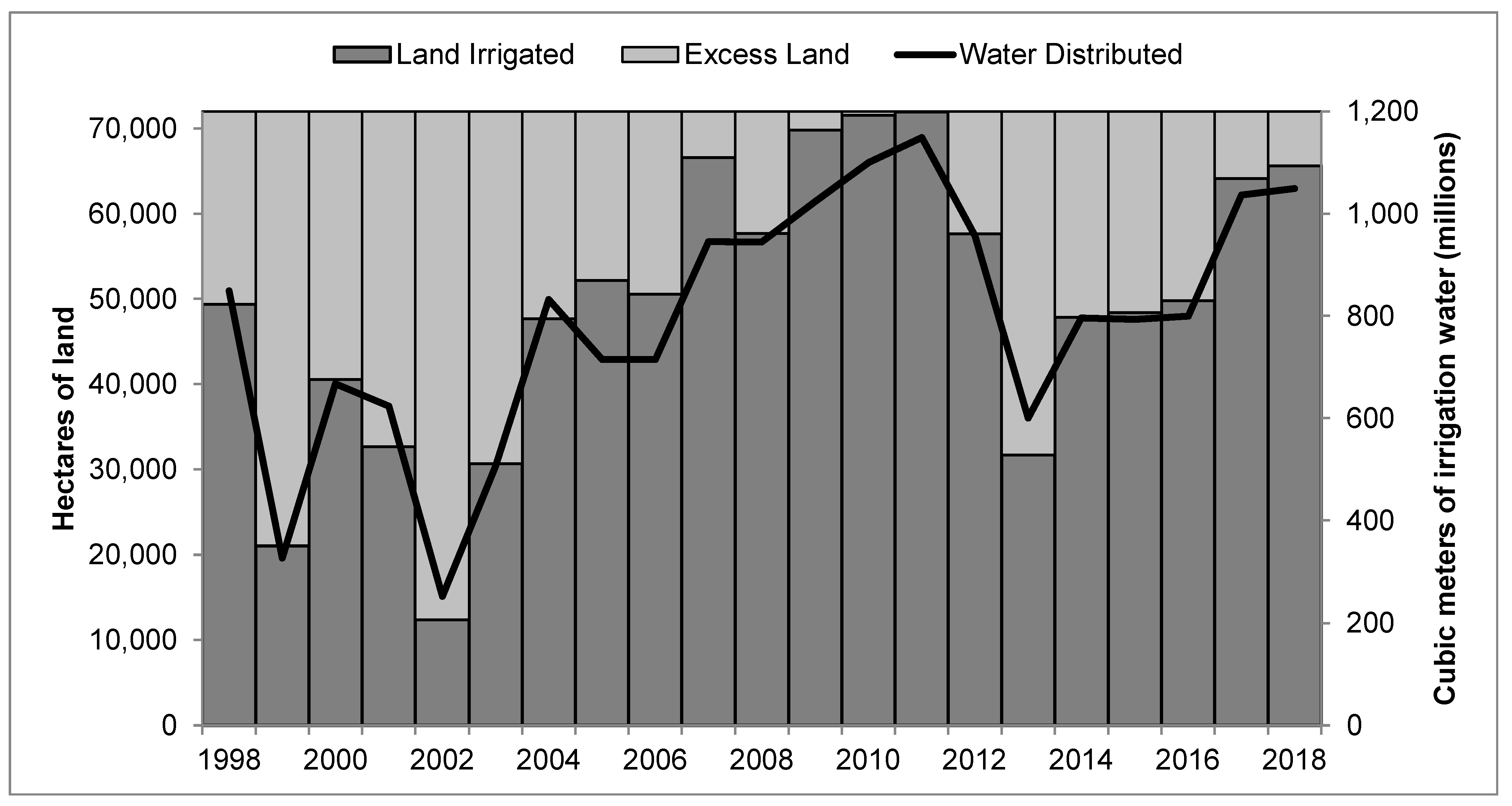 Hydrology 09 00129 g003 550