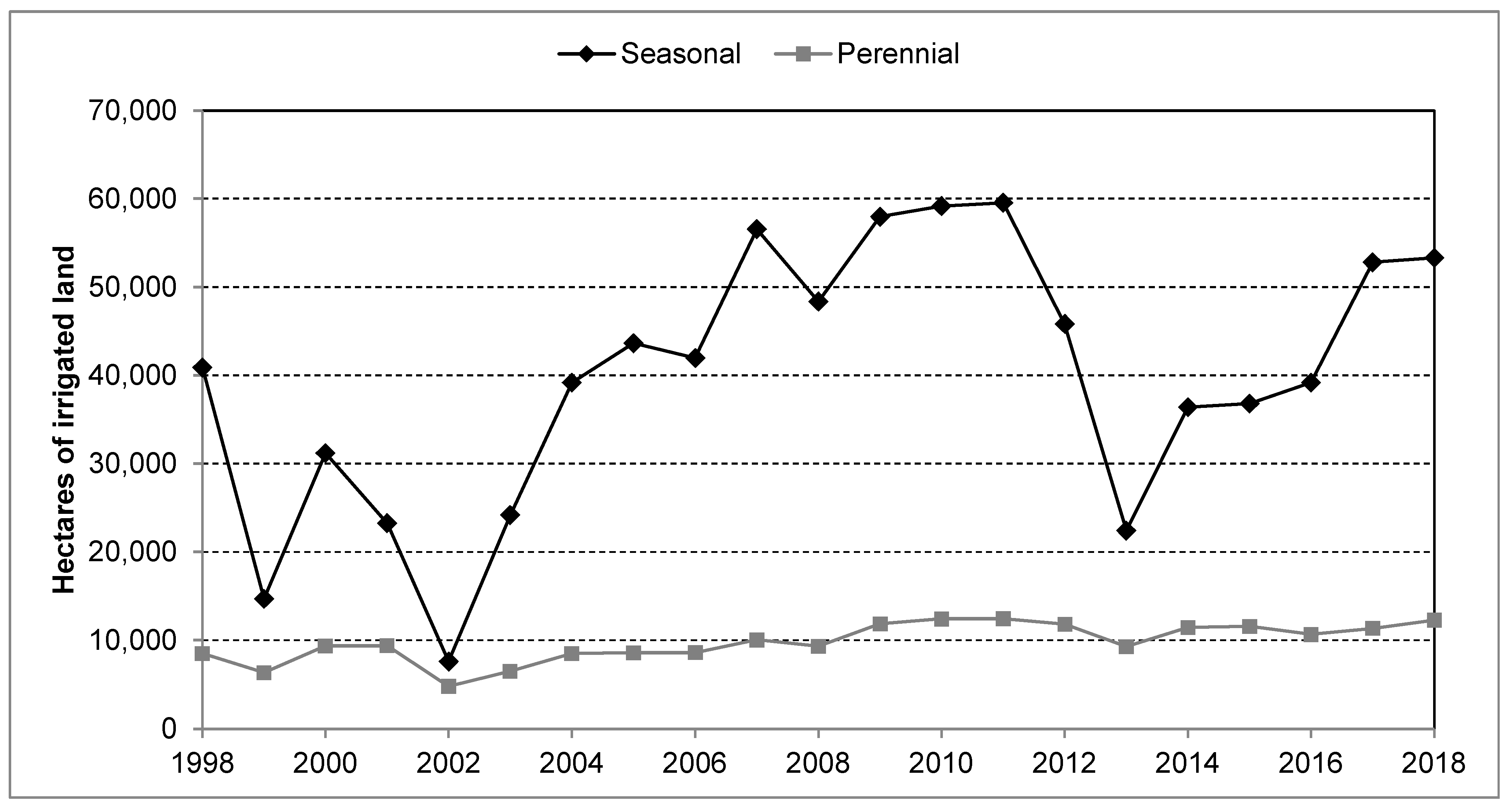 Hydrology 09 00129 g004 550