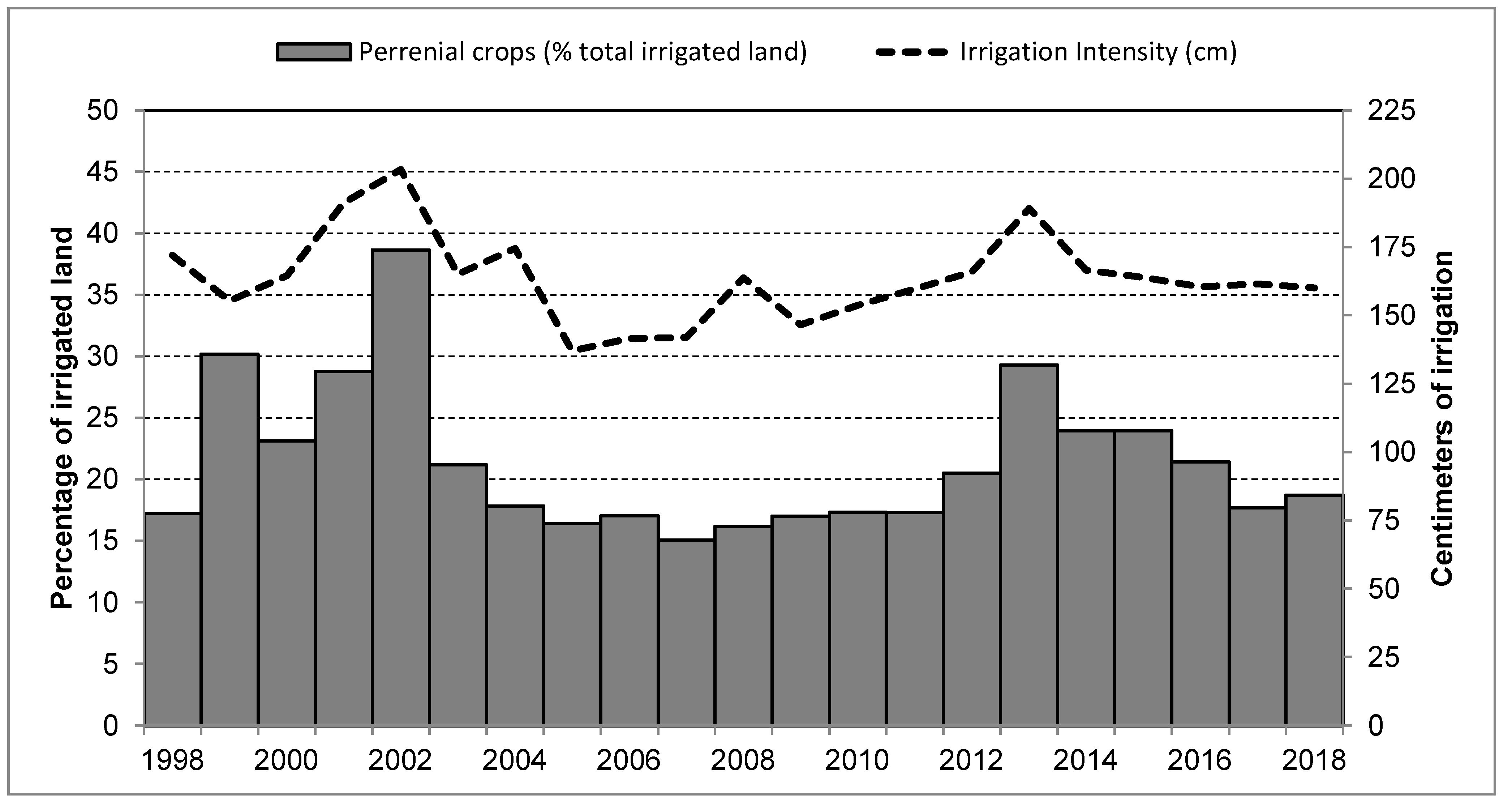Hydrology 09 00129 g005 550