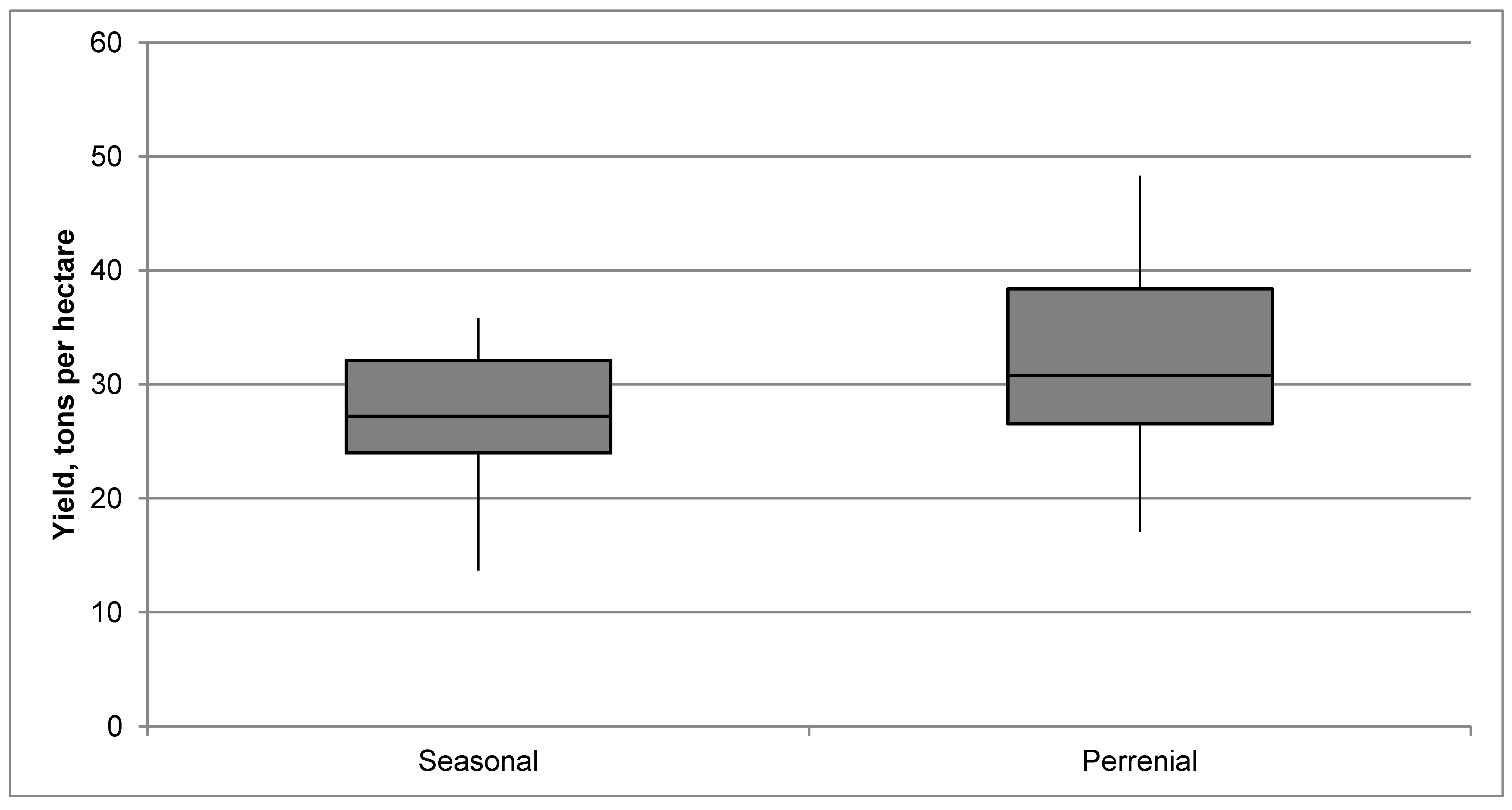 Hydrology 09 00129 g006 550