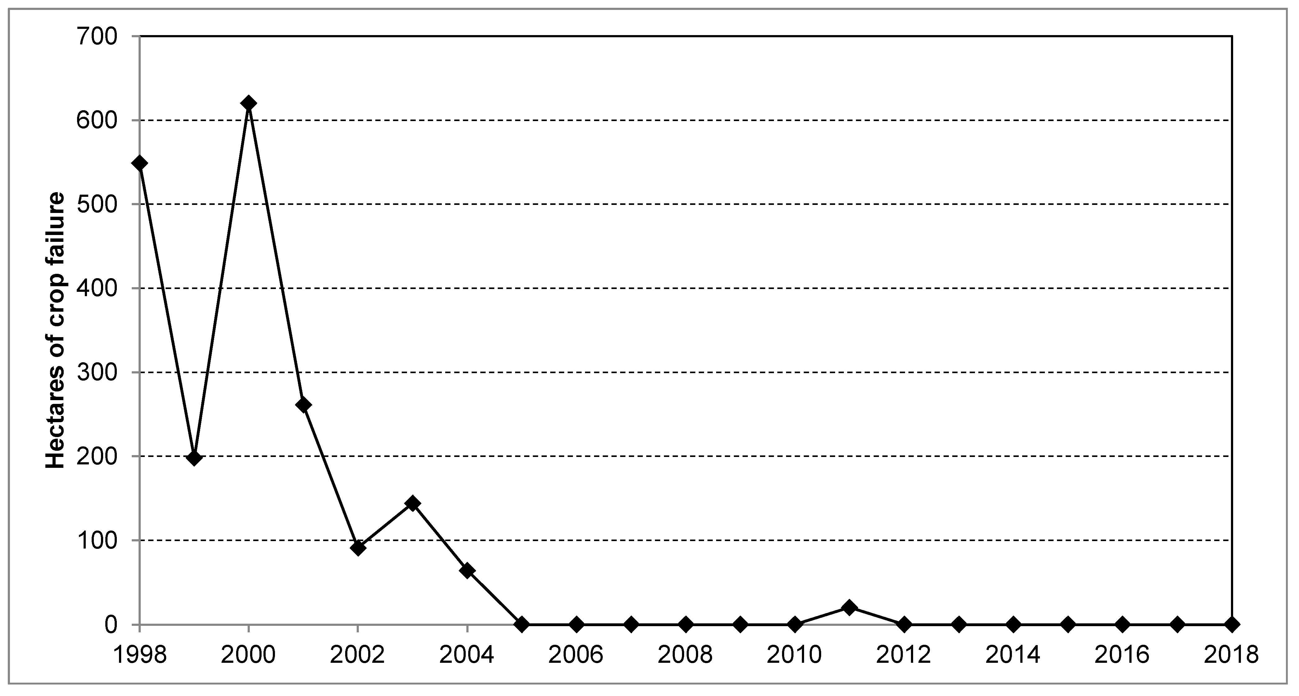 Hydrology 09 00129 g008 550