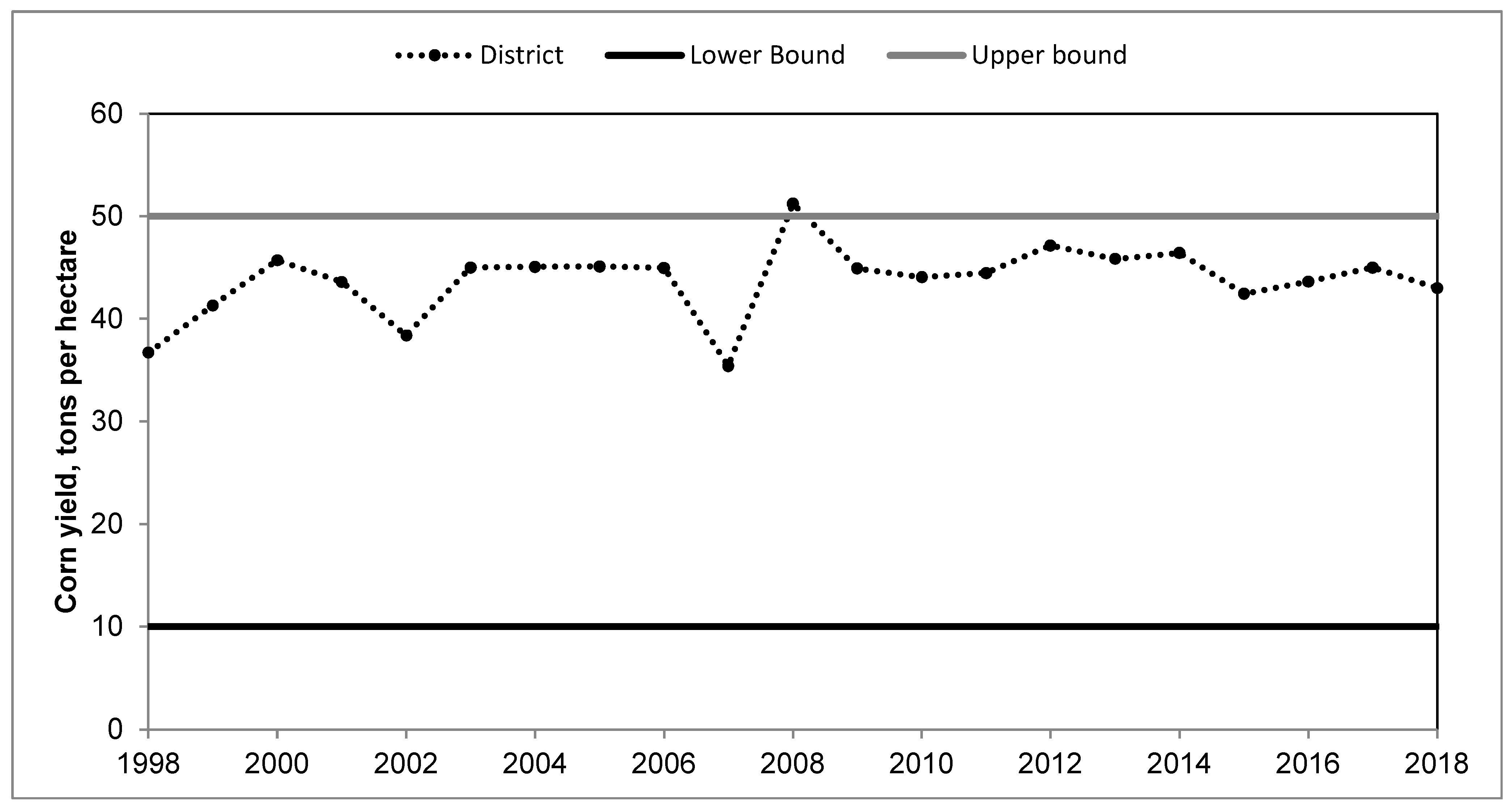 Hydrology 09 00129 g009 550