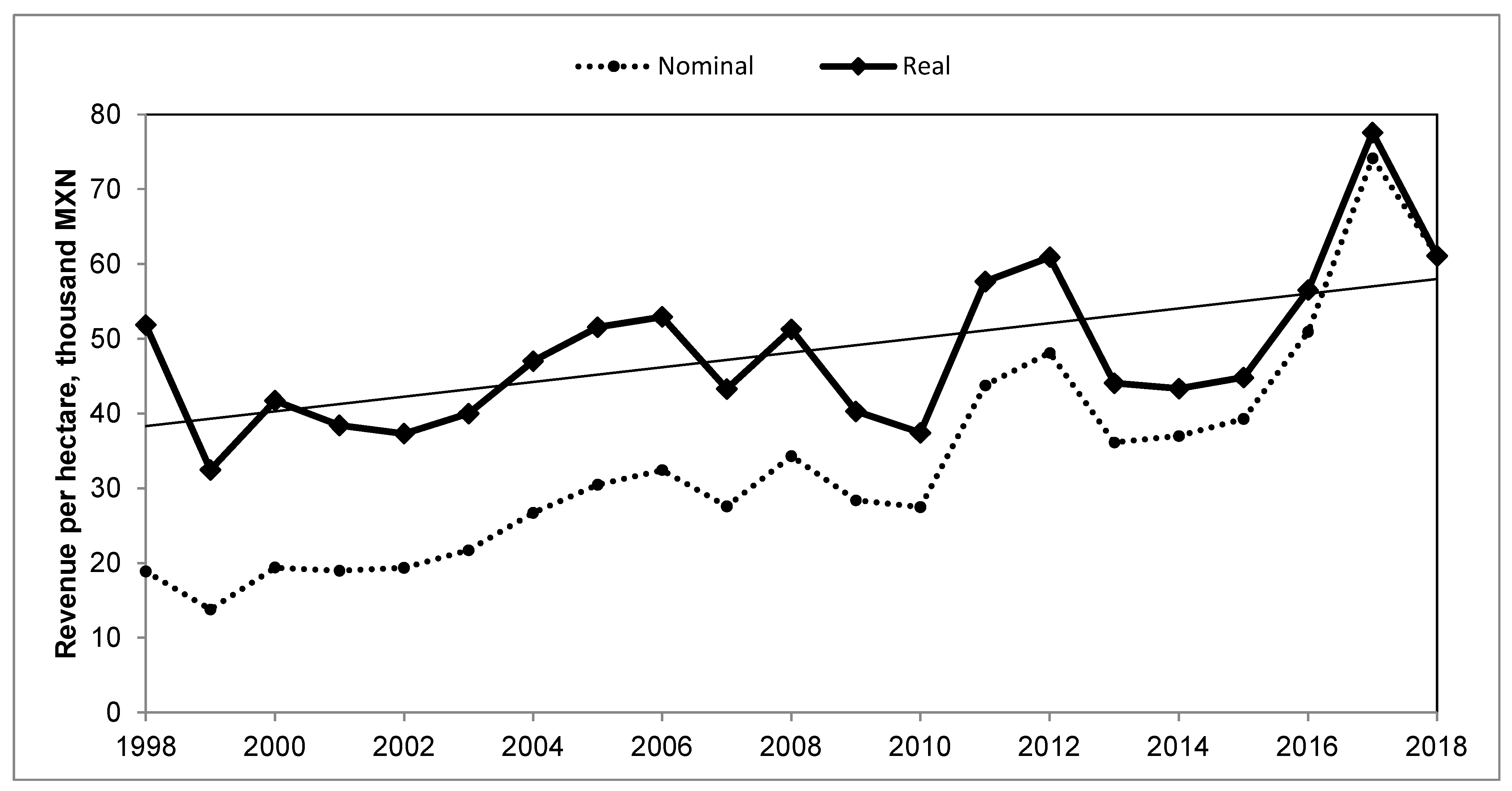Hydrology 09 00129 g010 550