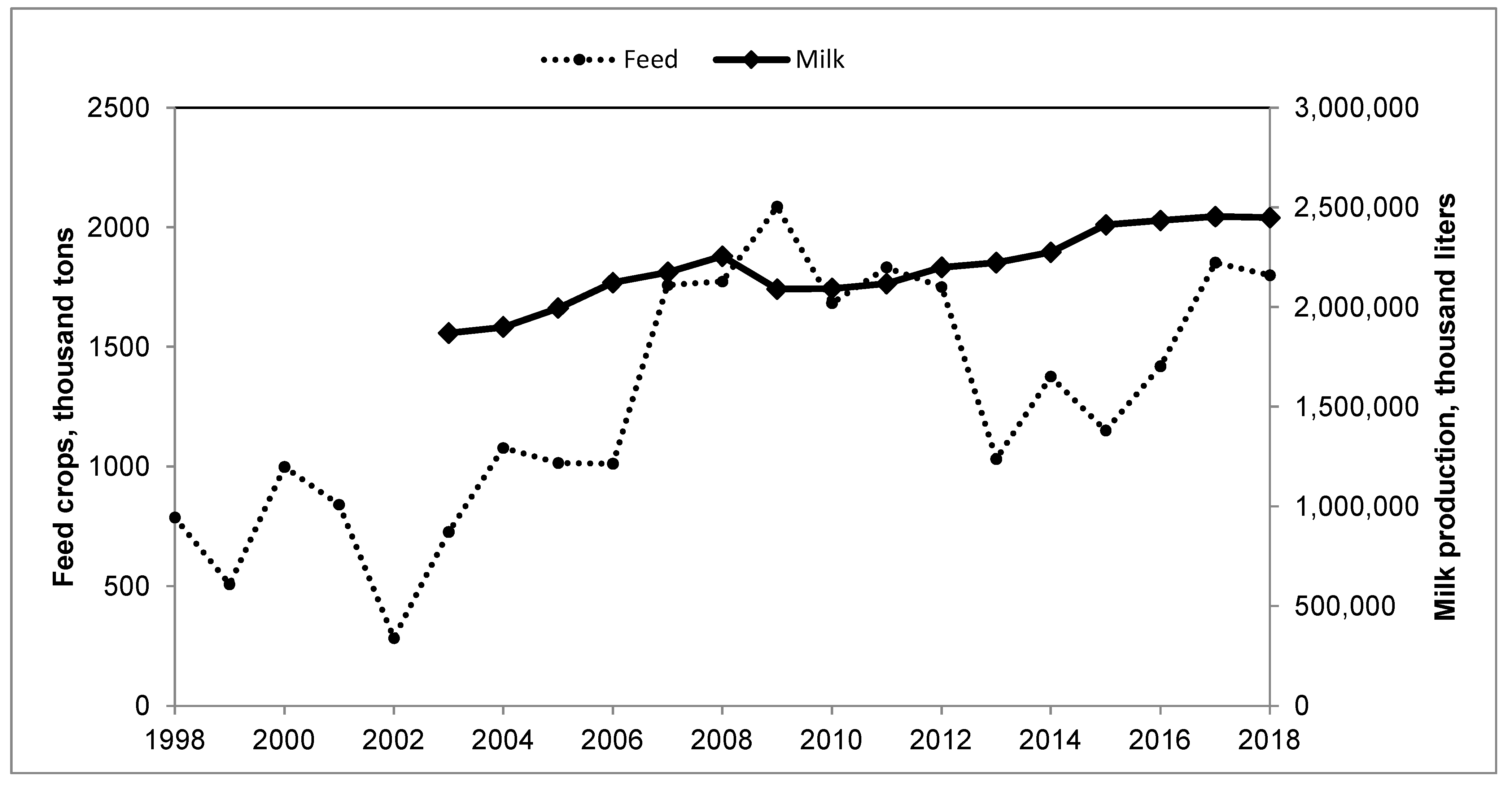 Hydrology 09 00129 g012 550