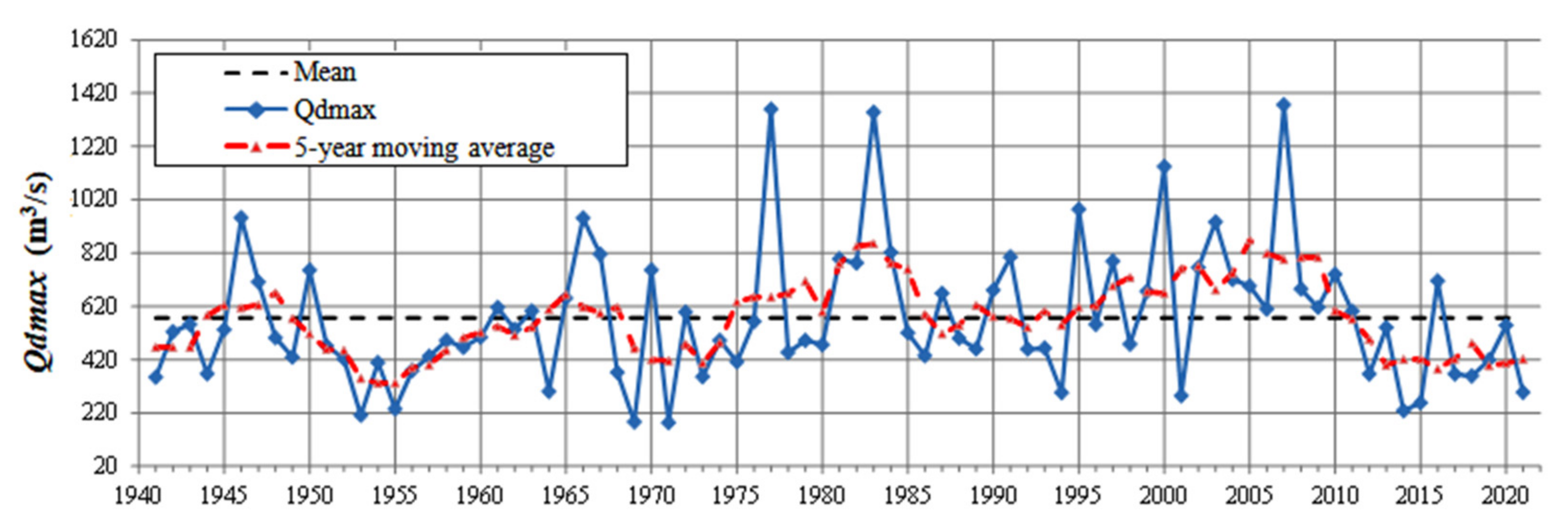 Hydrology 09 00130 g002
