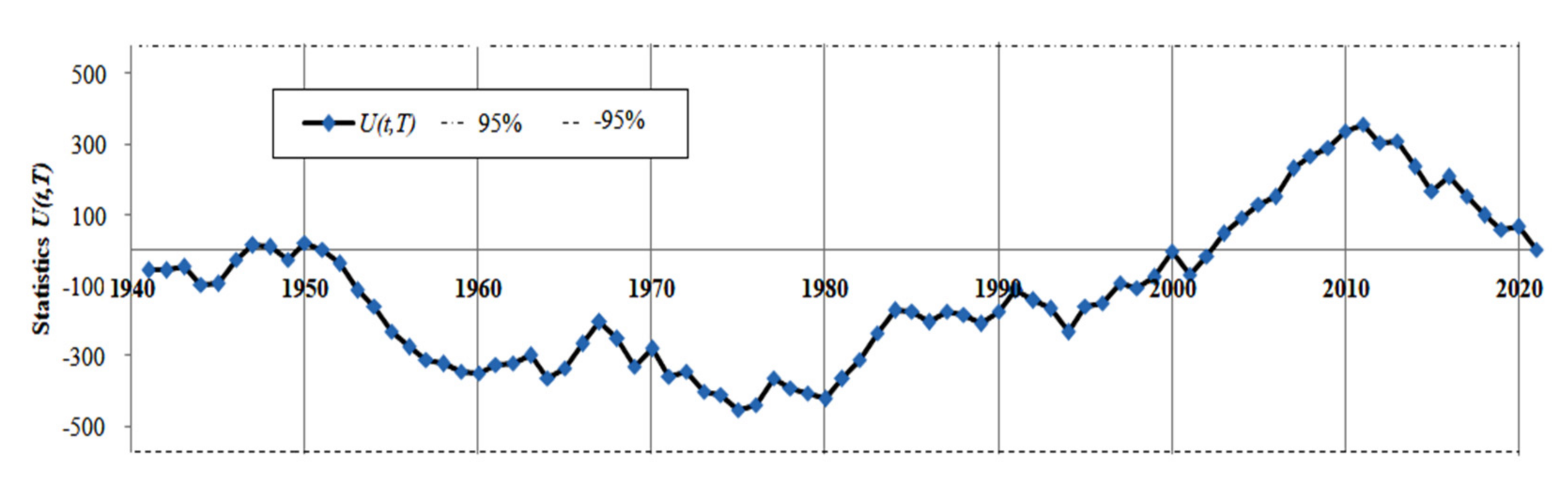 Hydrology 09 00130 g003