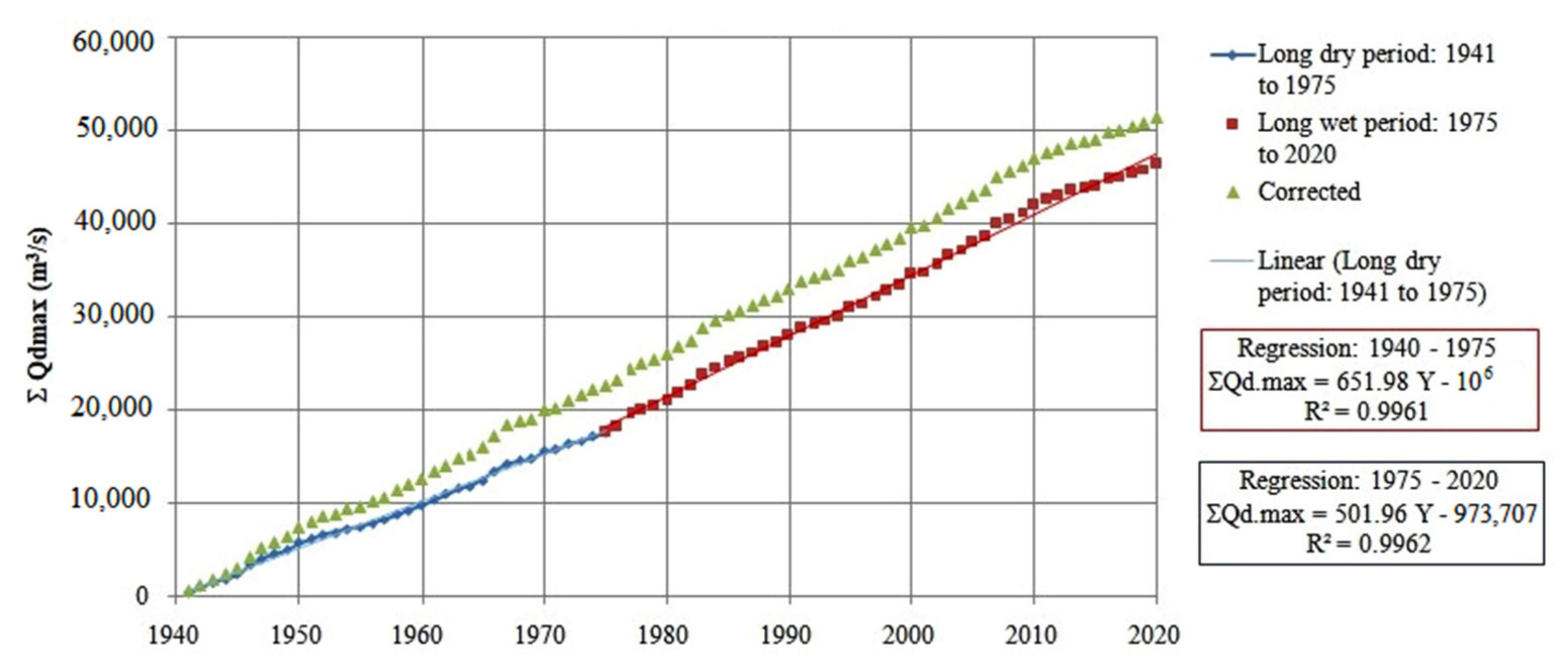 Hydrology 09 00130 g004