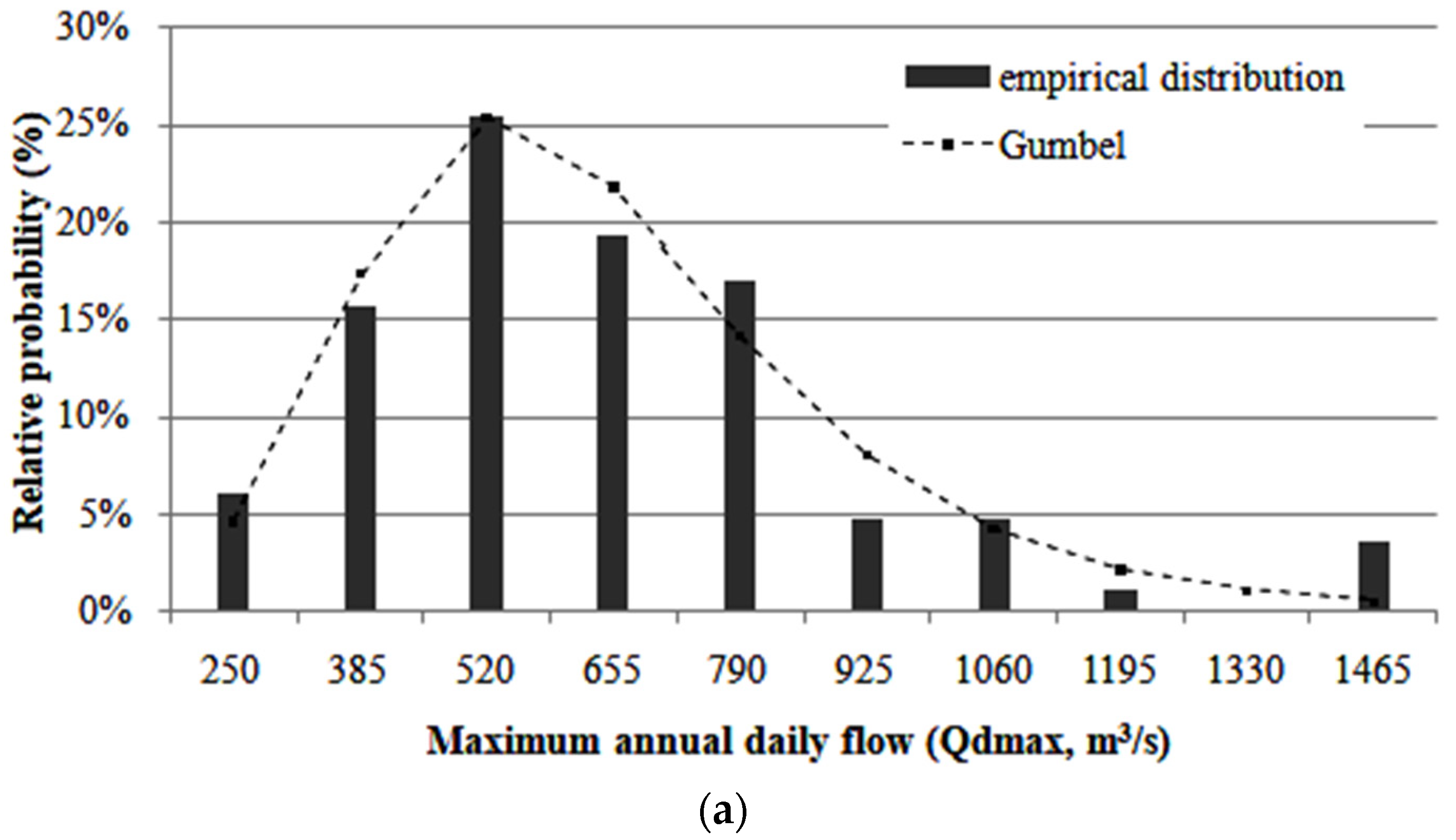 Hydrology 09 00130 g005a