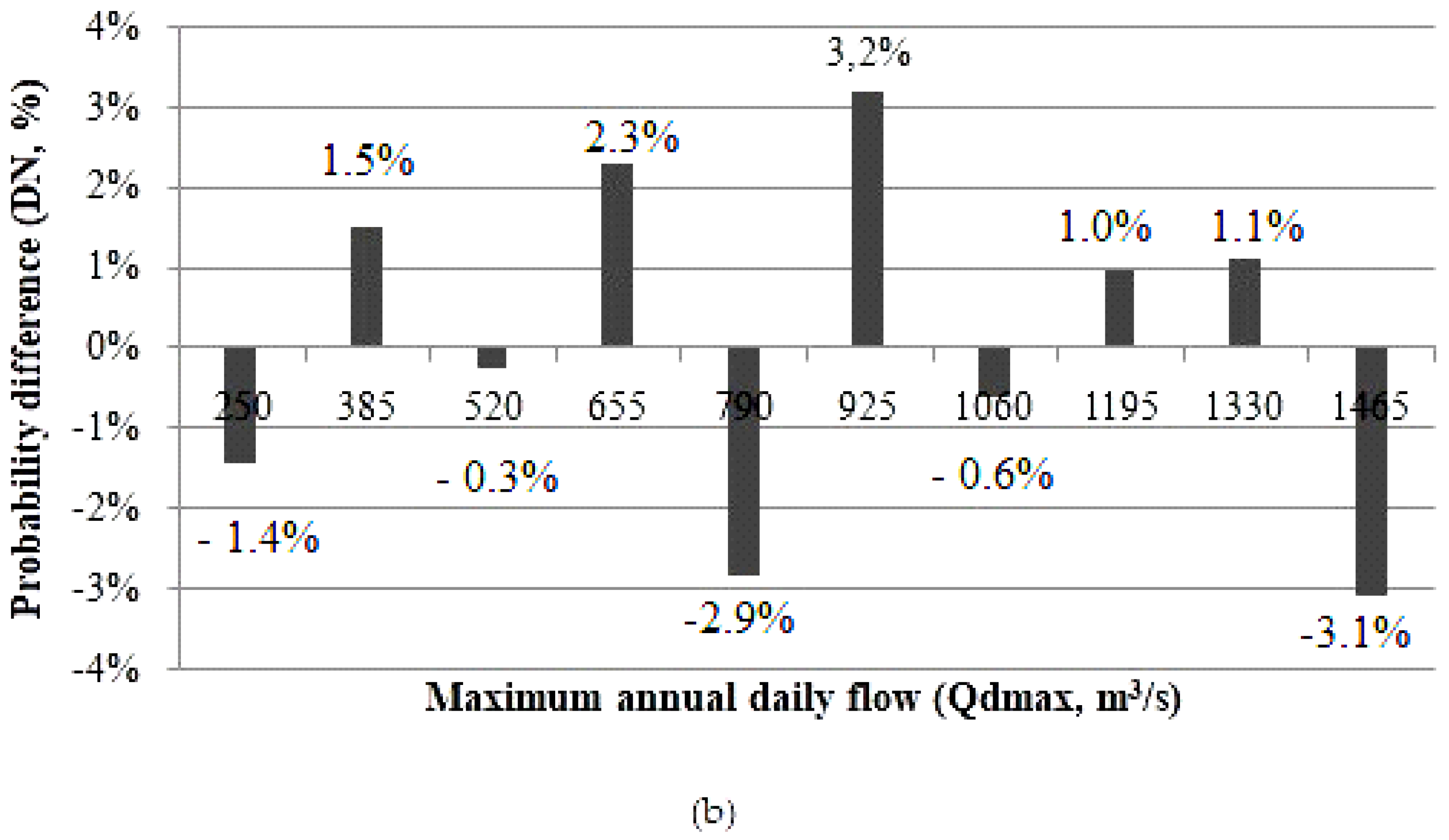 Hydrology 09 00130 g005b