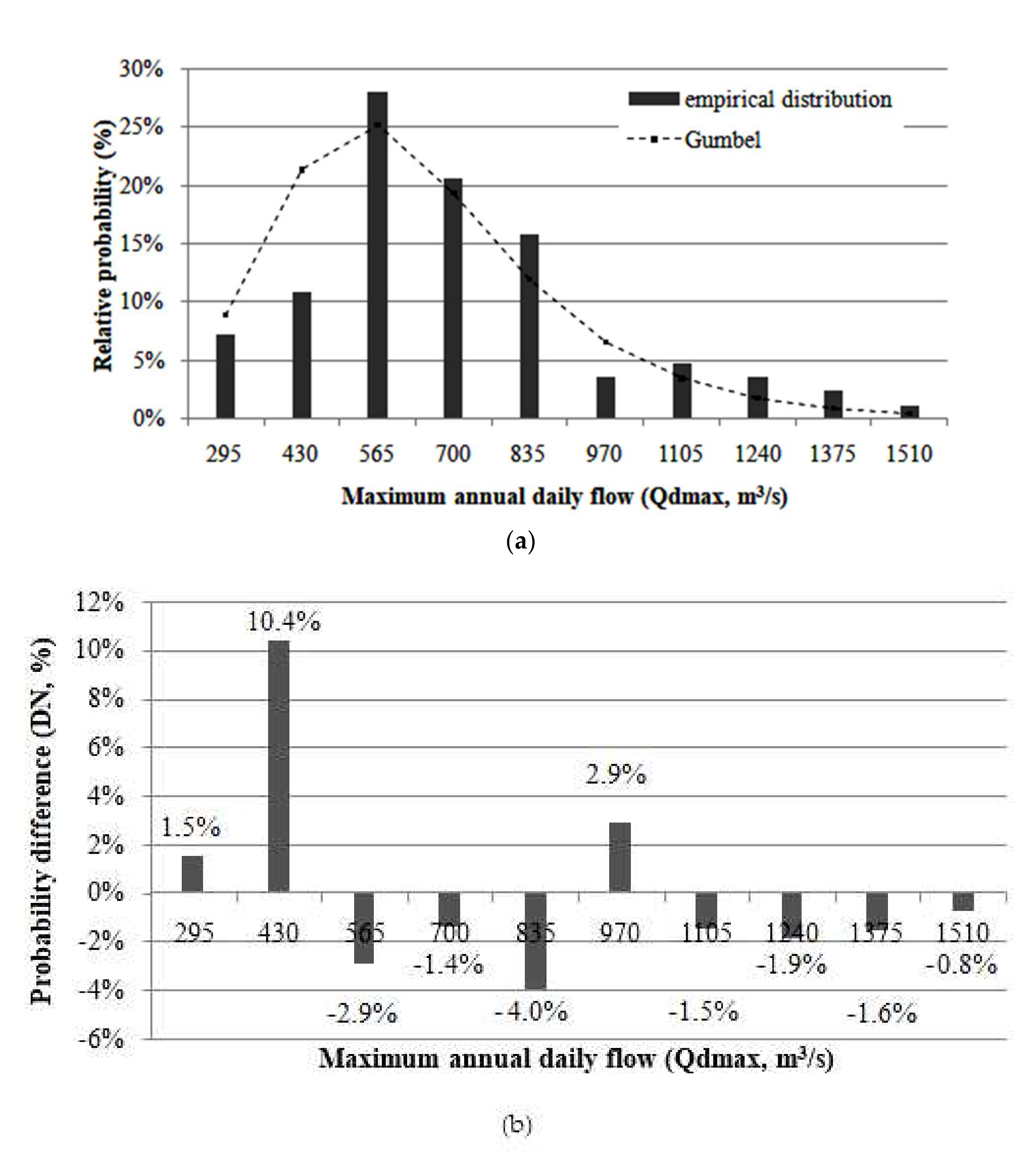 Hydrology 09 00130 g006