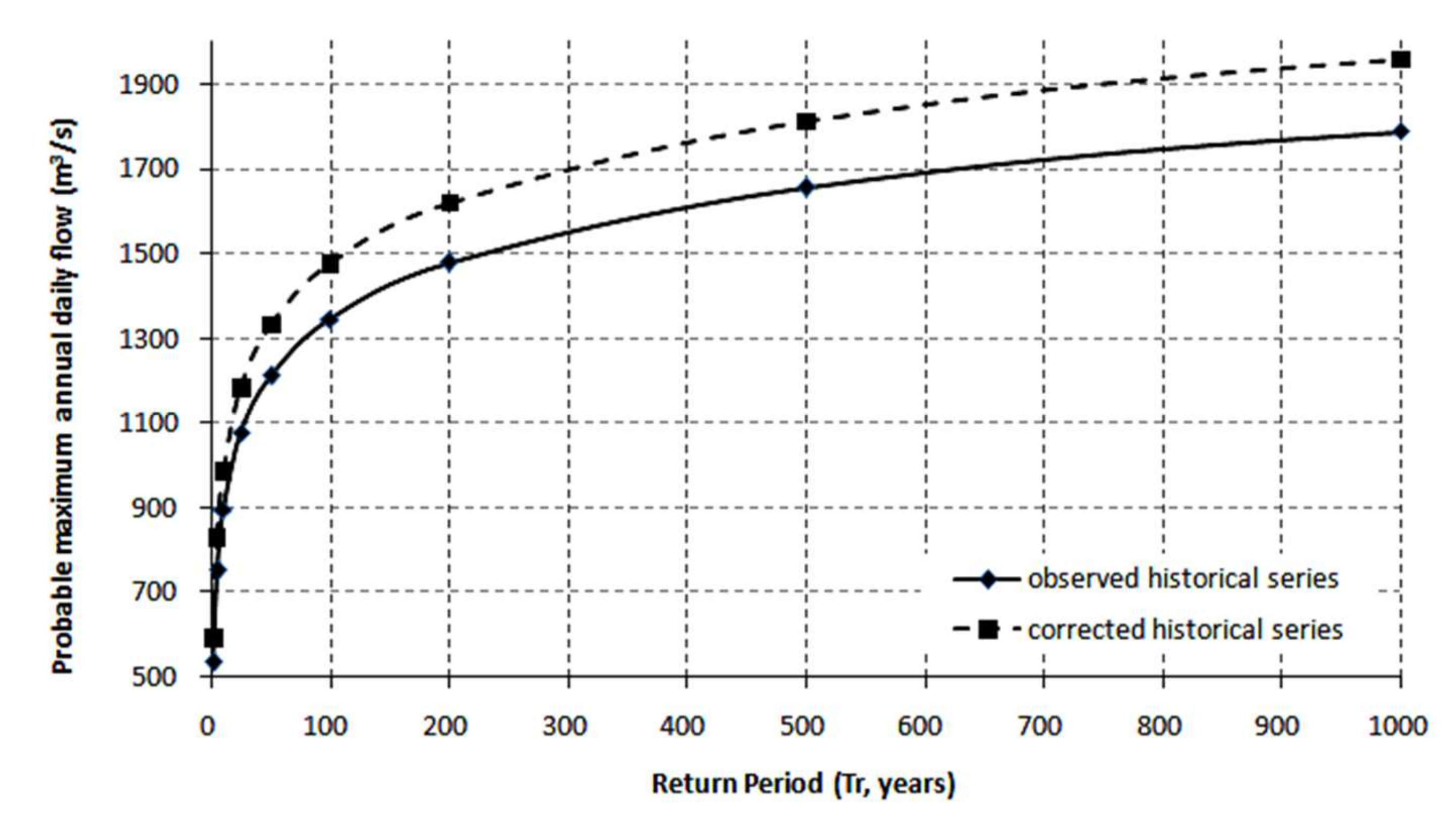 Hydrology 09 00130 g007