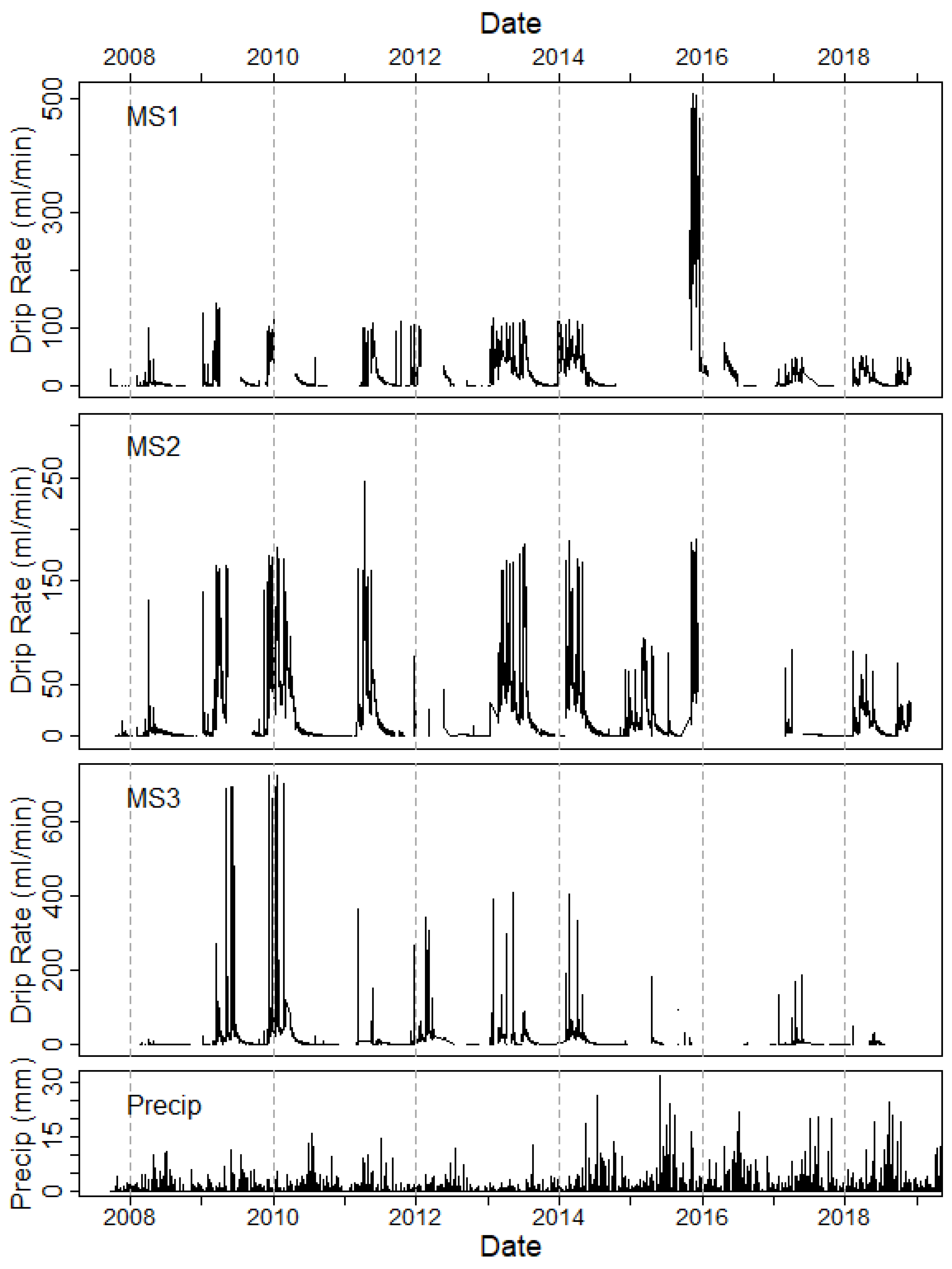 Hydrology 09 00131 g002