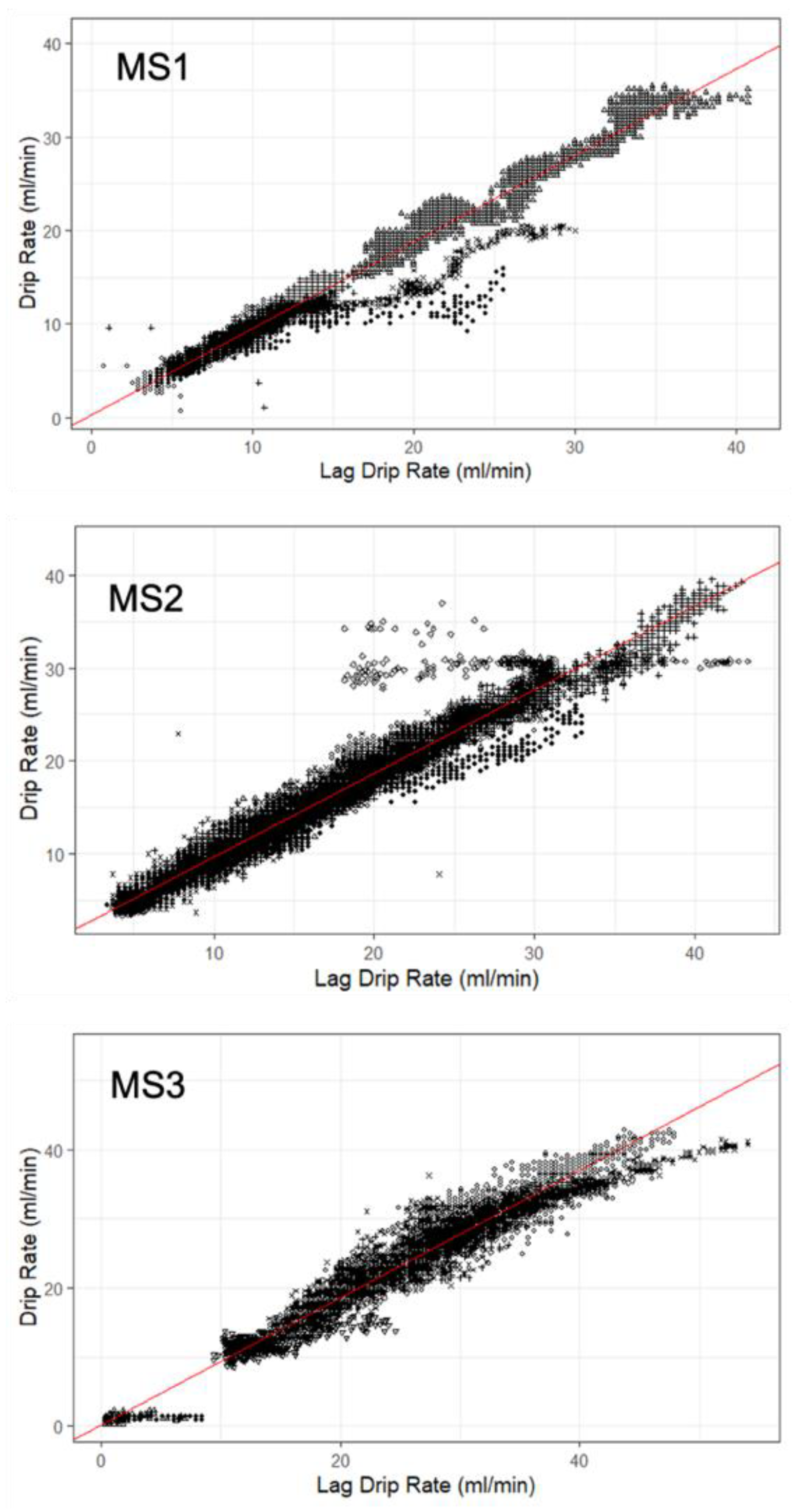 Hydrology 09 00131 g003