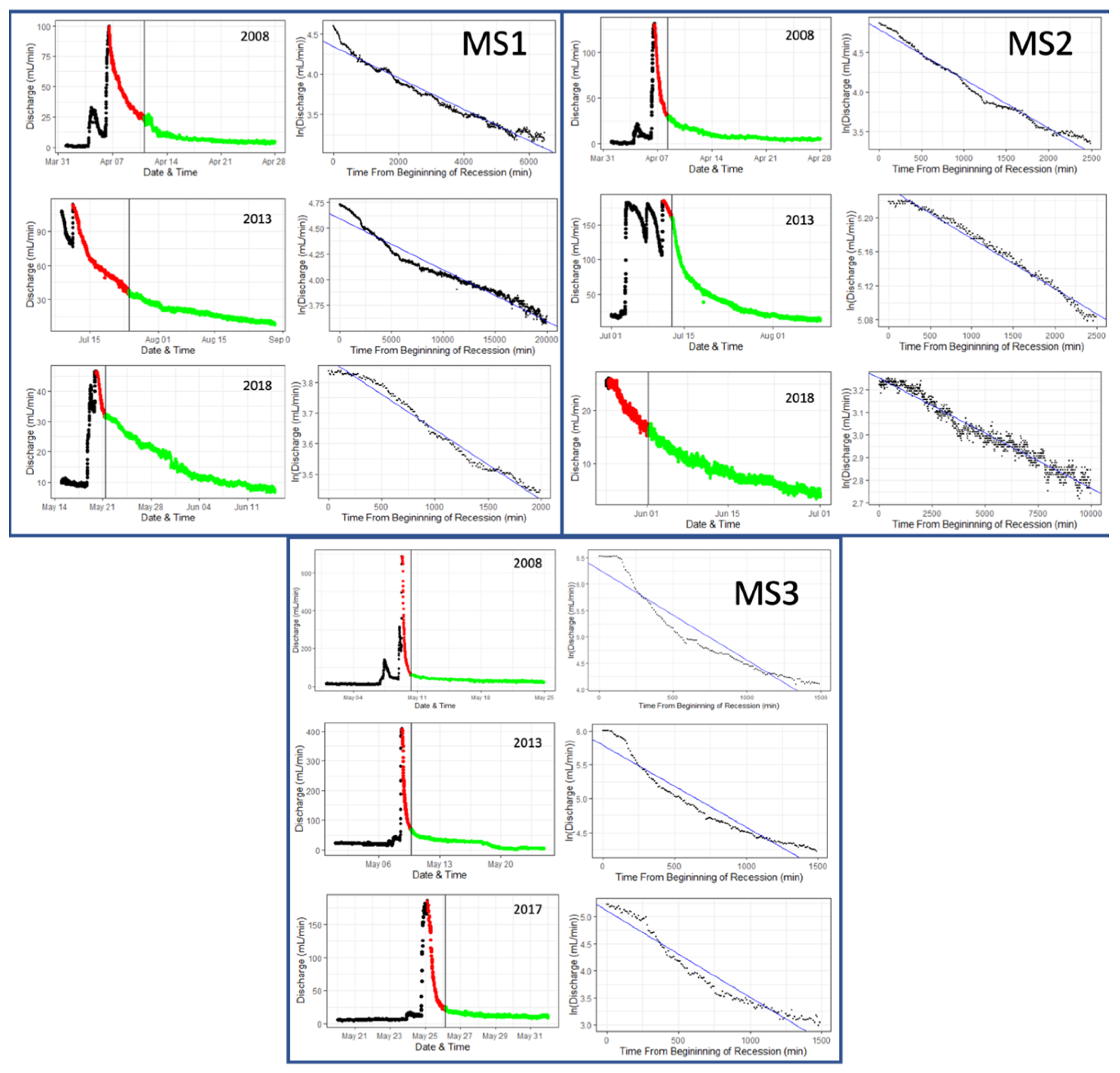 Hydrology 09 00131 g005