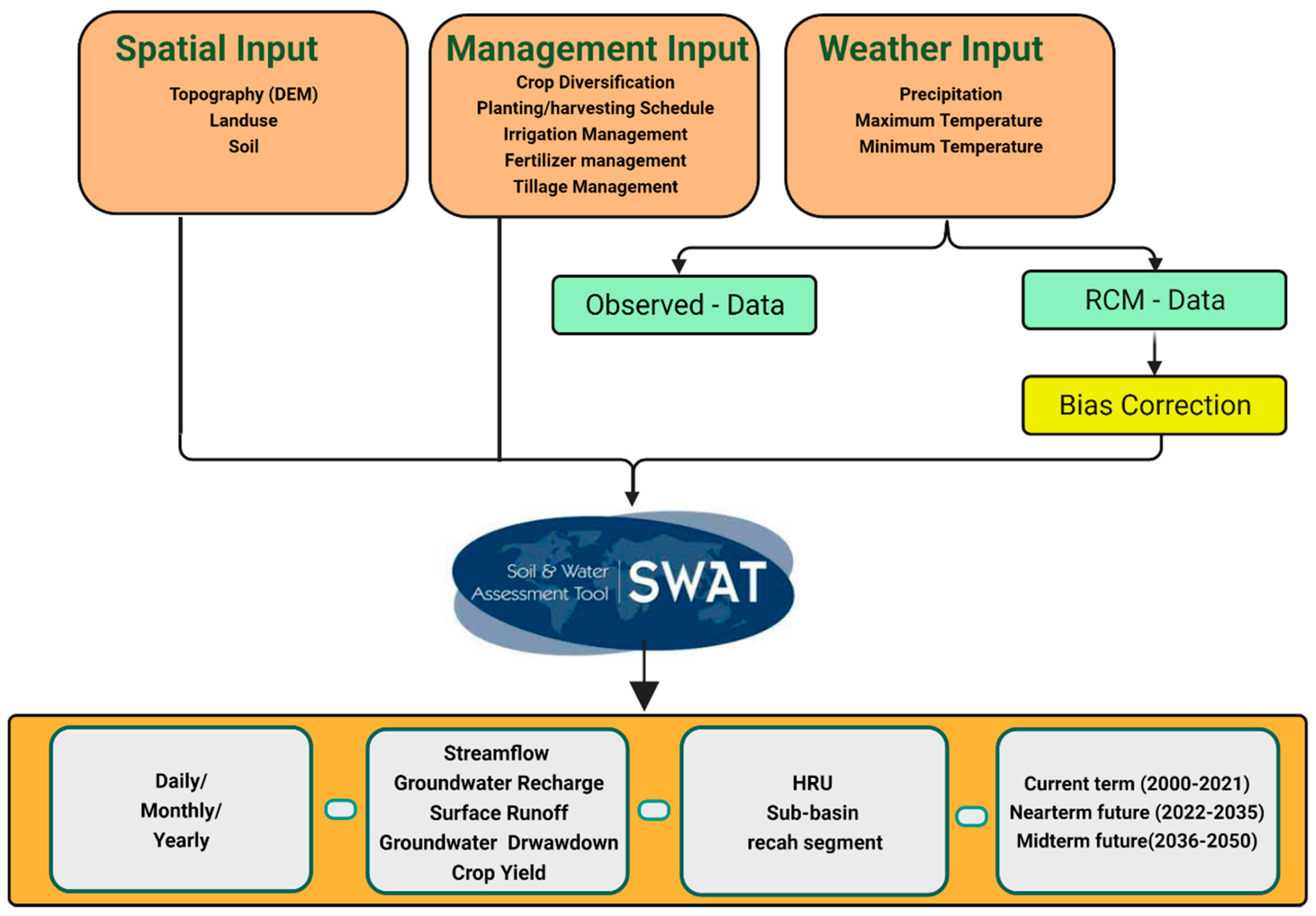 Hydrology 09 00132 g002