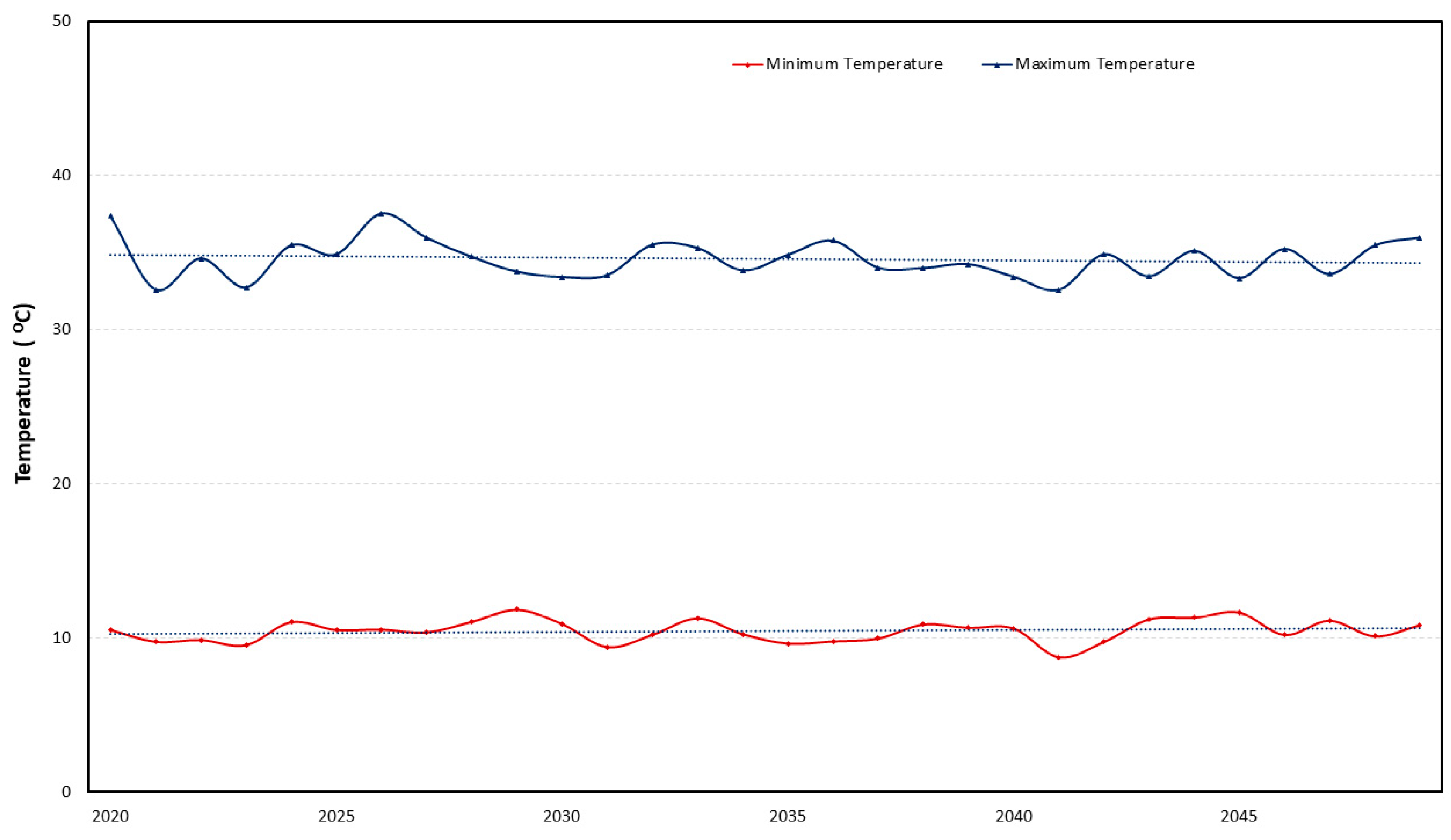 Hydrology 09 00132 g005