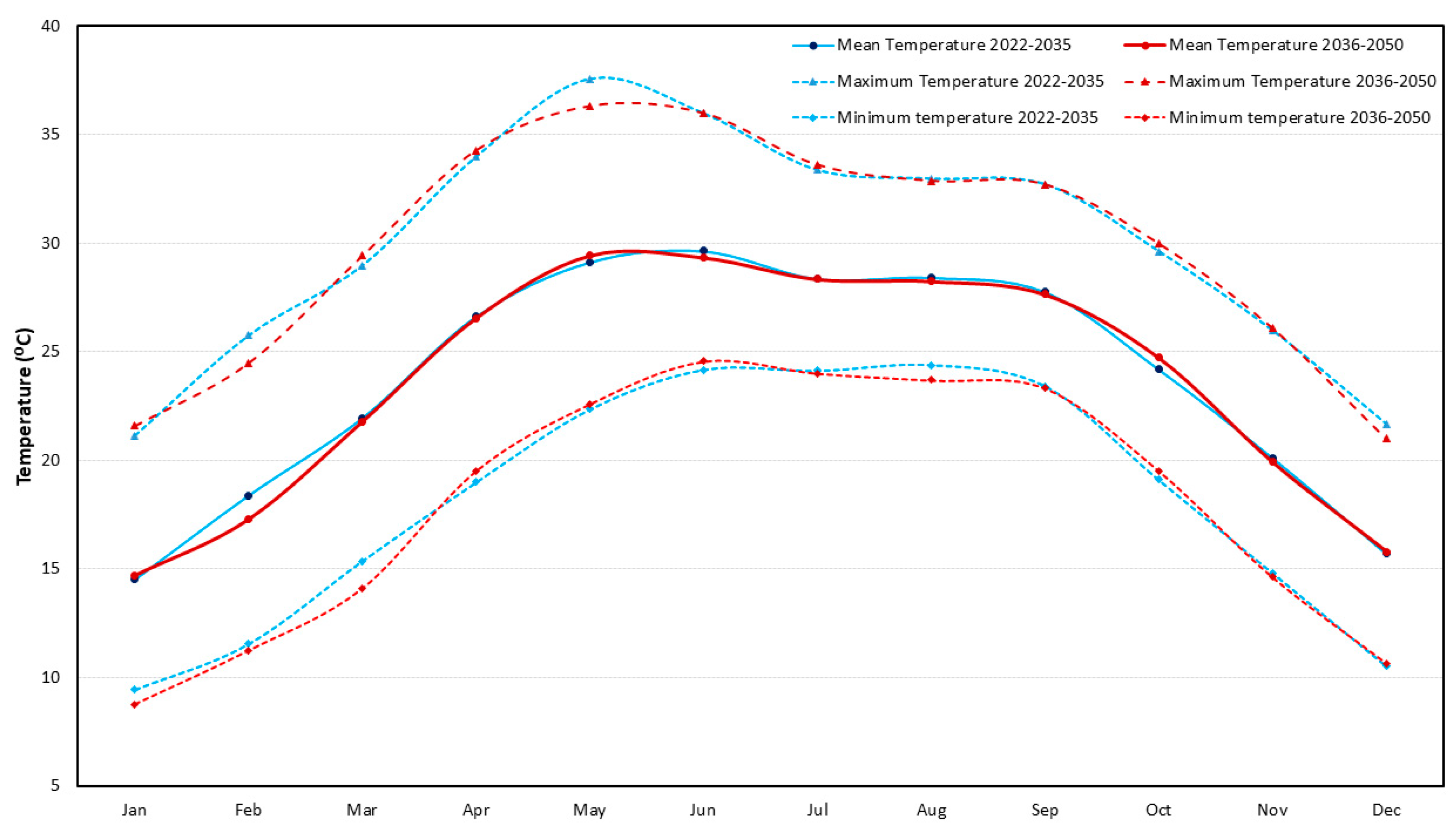 Hydrology 09 00132 g006