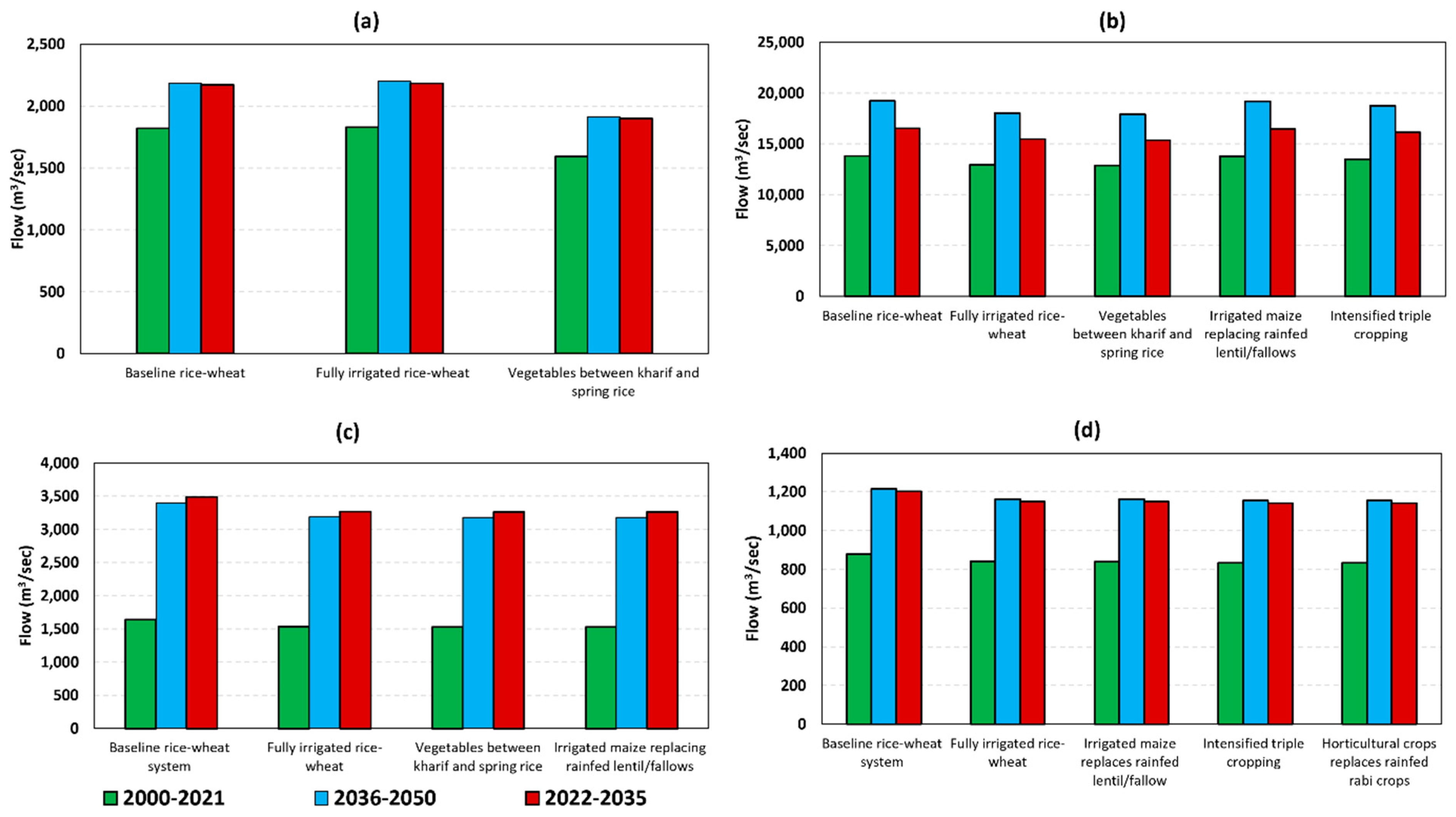 Hydrology 09 00132 g007