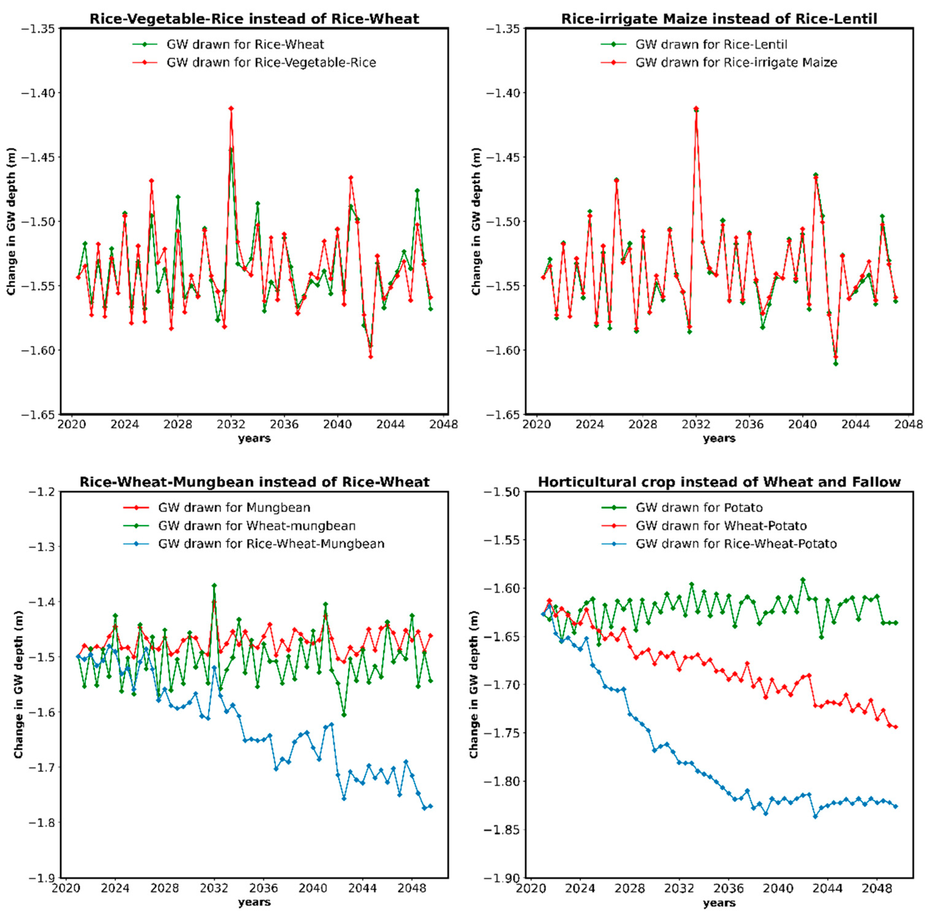 Hydrology 09 00132 g008