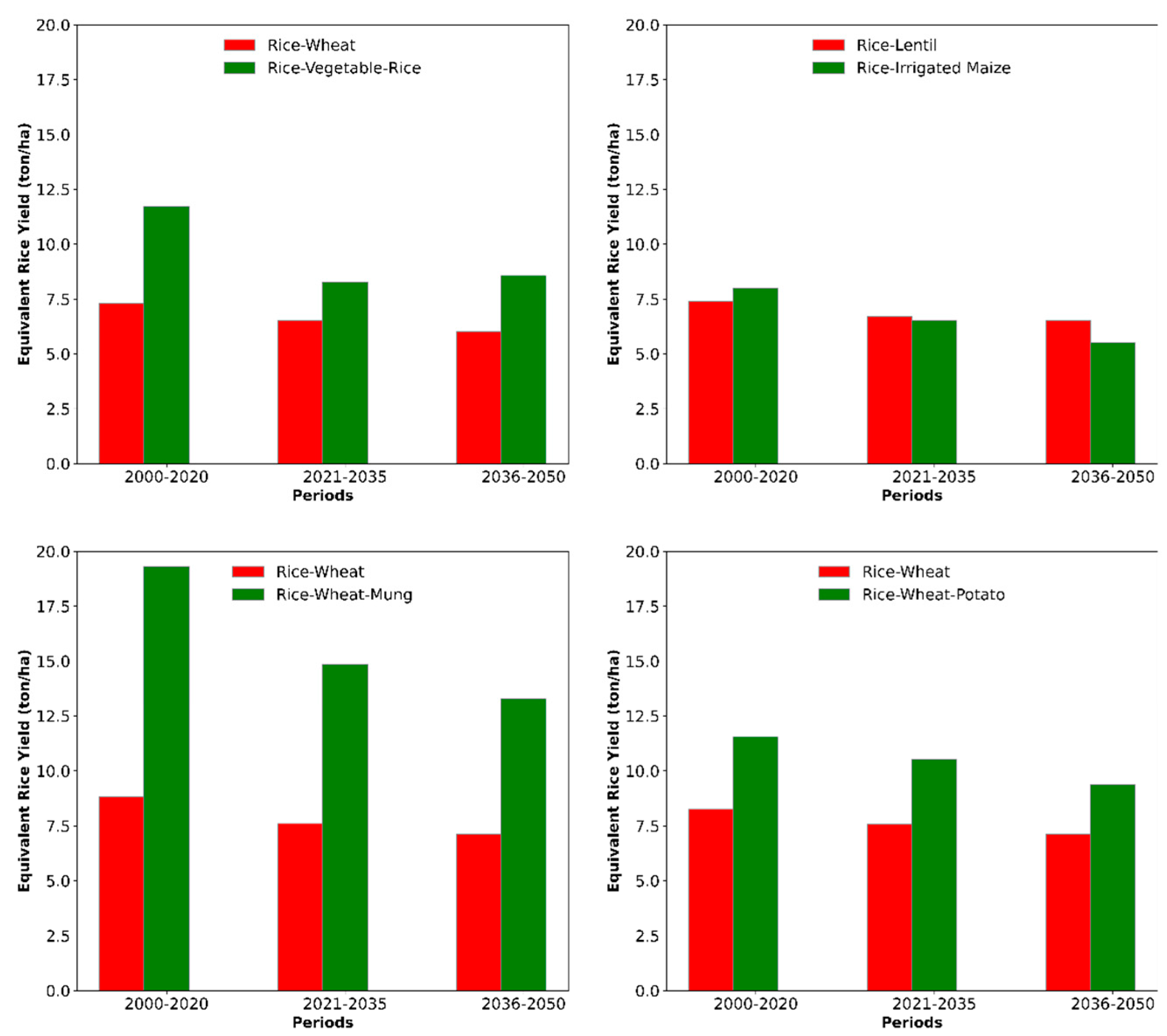 Hydrology 09 00132 g009