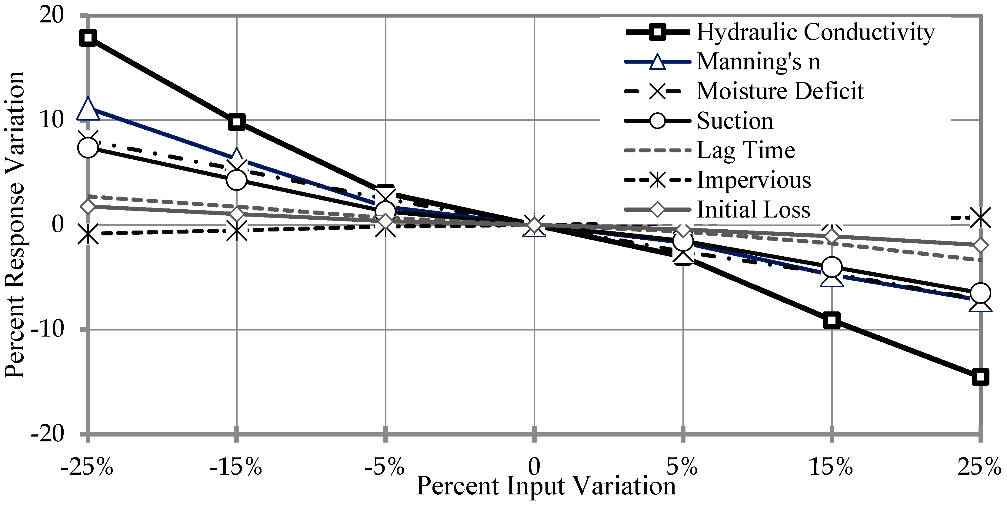 Hydrology 09 00133 g007