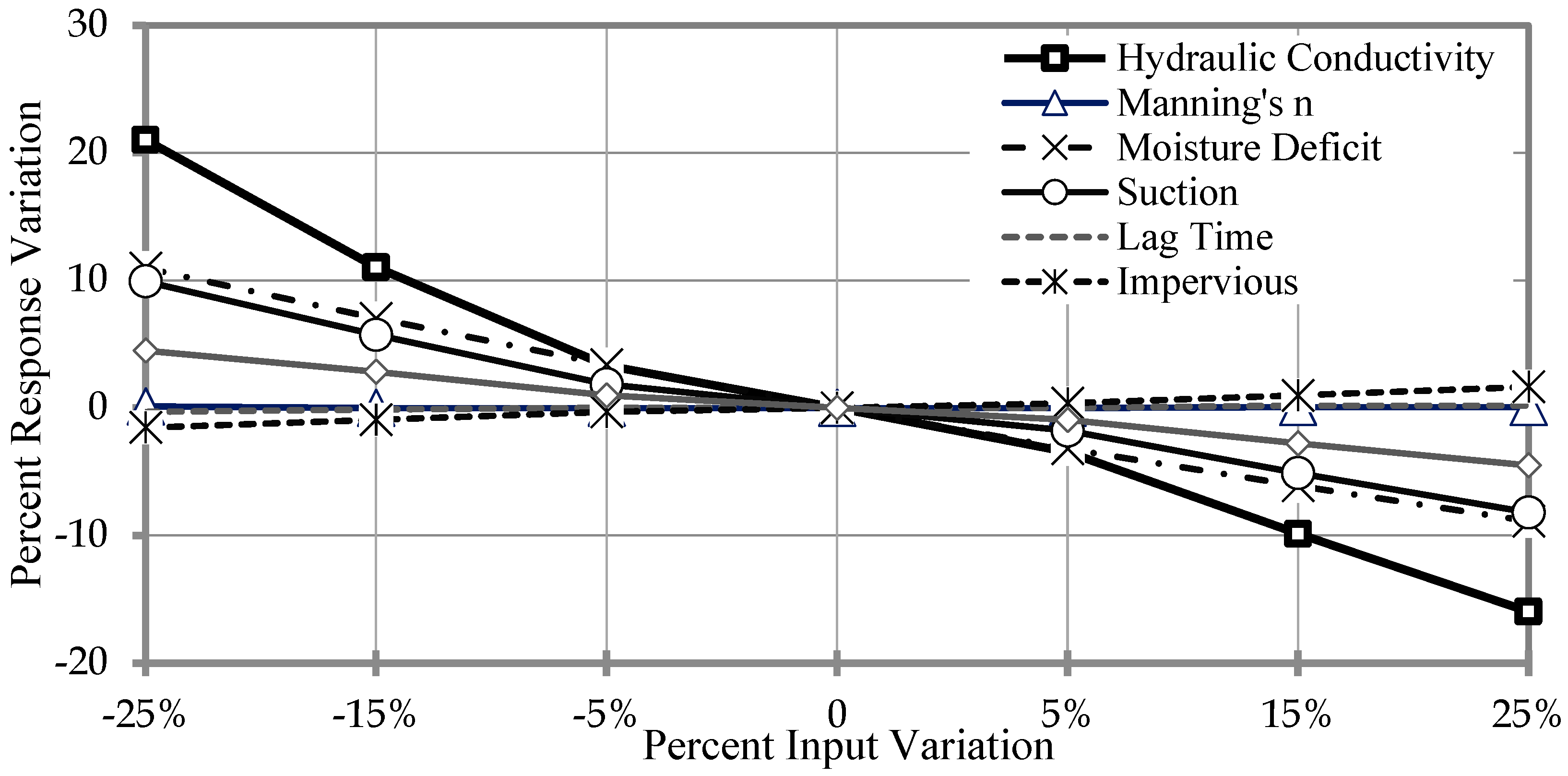 Hydrology 09 00133 g008