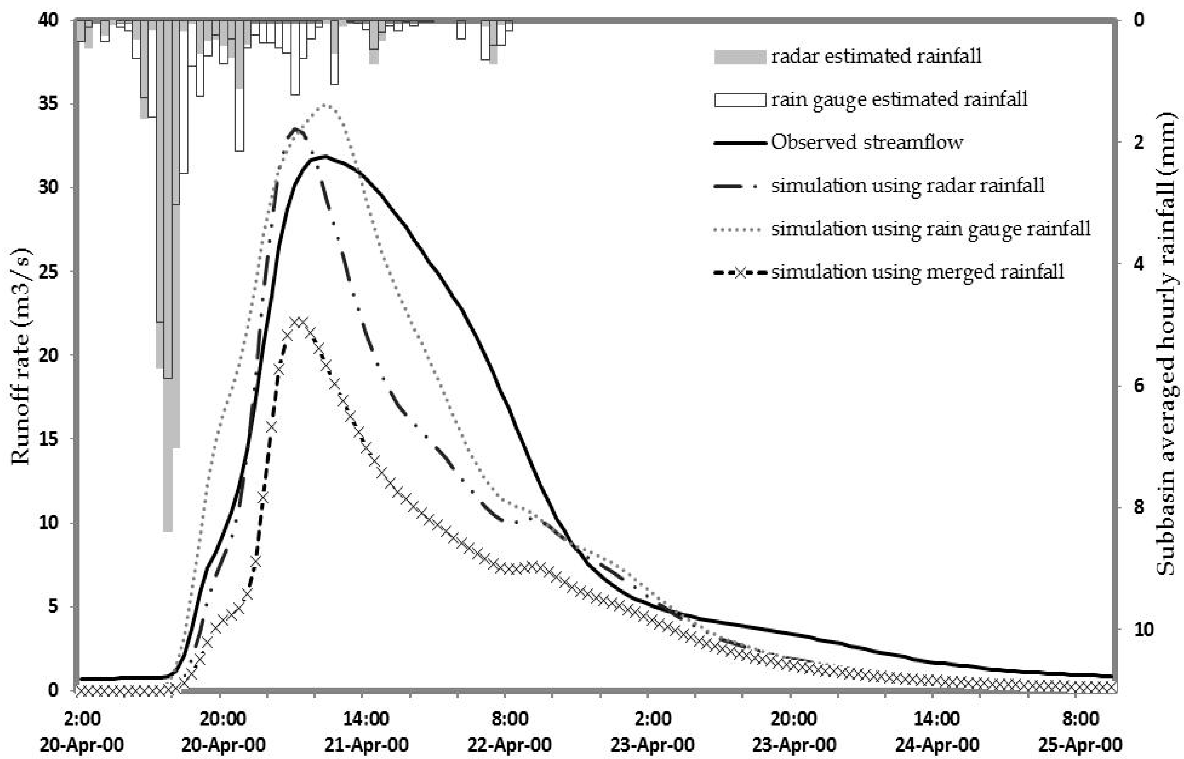 Hydrology 09 00133 g009