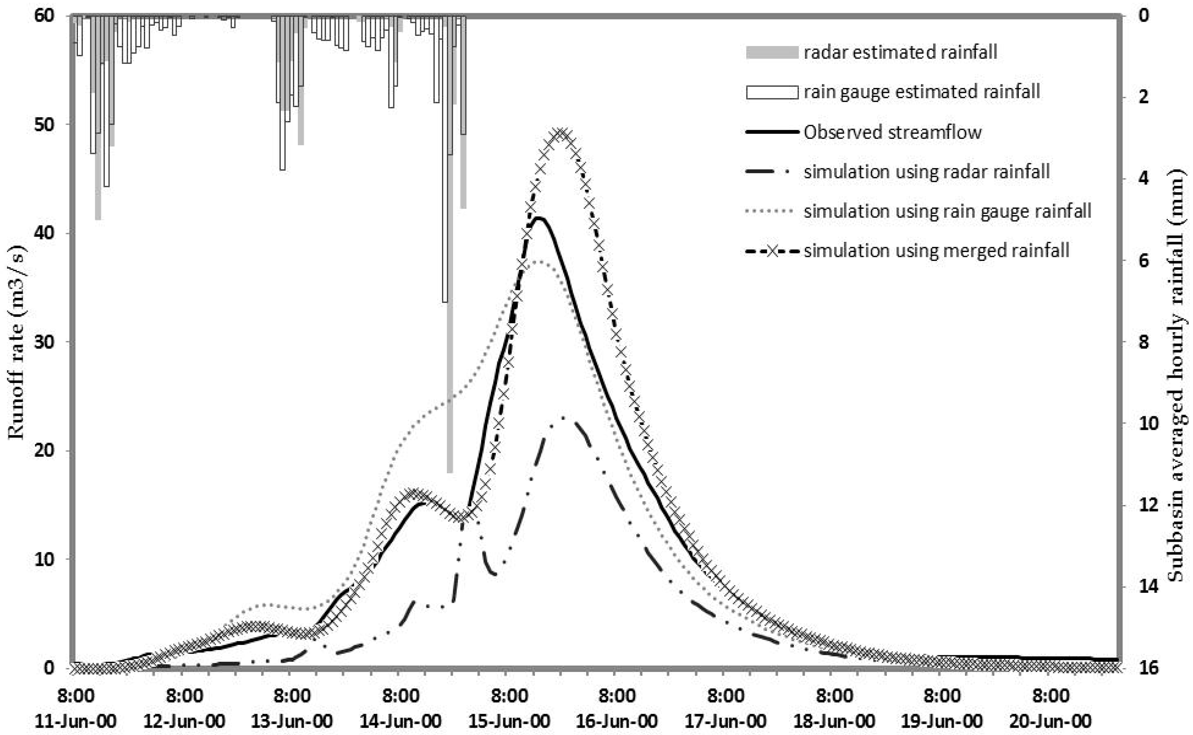 Hydrology 09 00133 g010