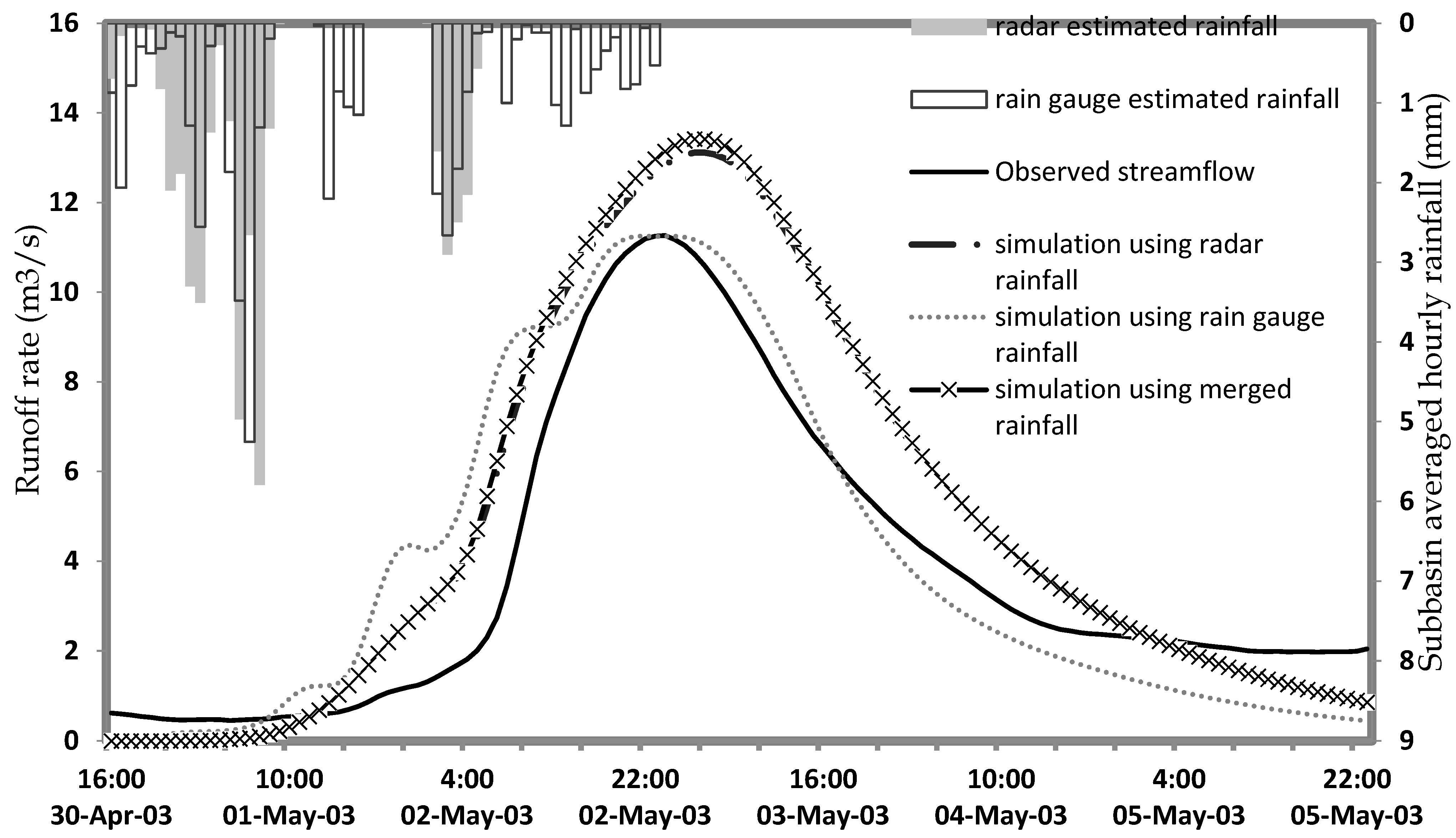 Hydrology 09 00133 g015