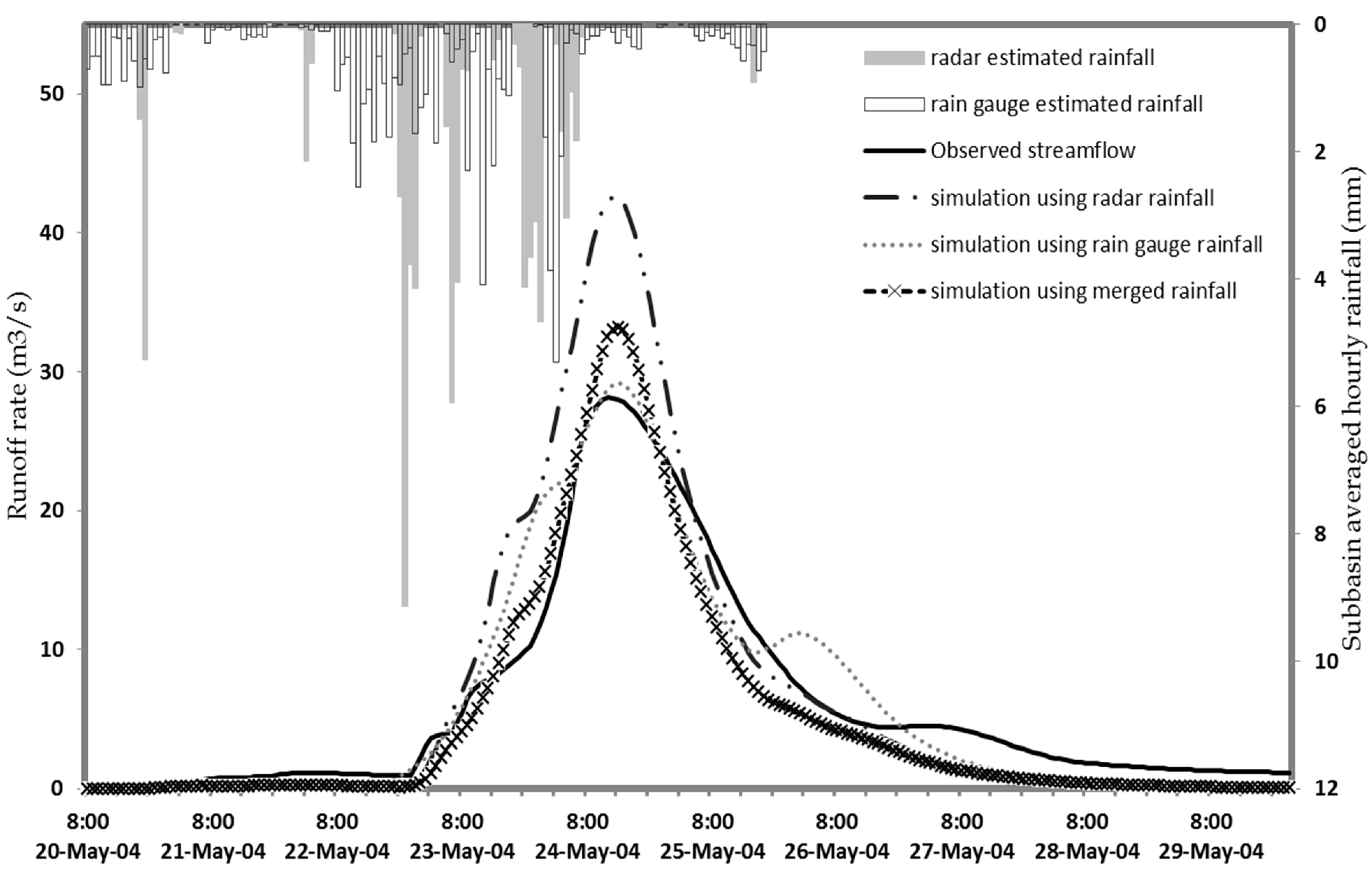 Hydrology 09 00133 g017