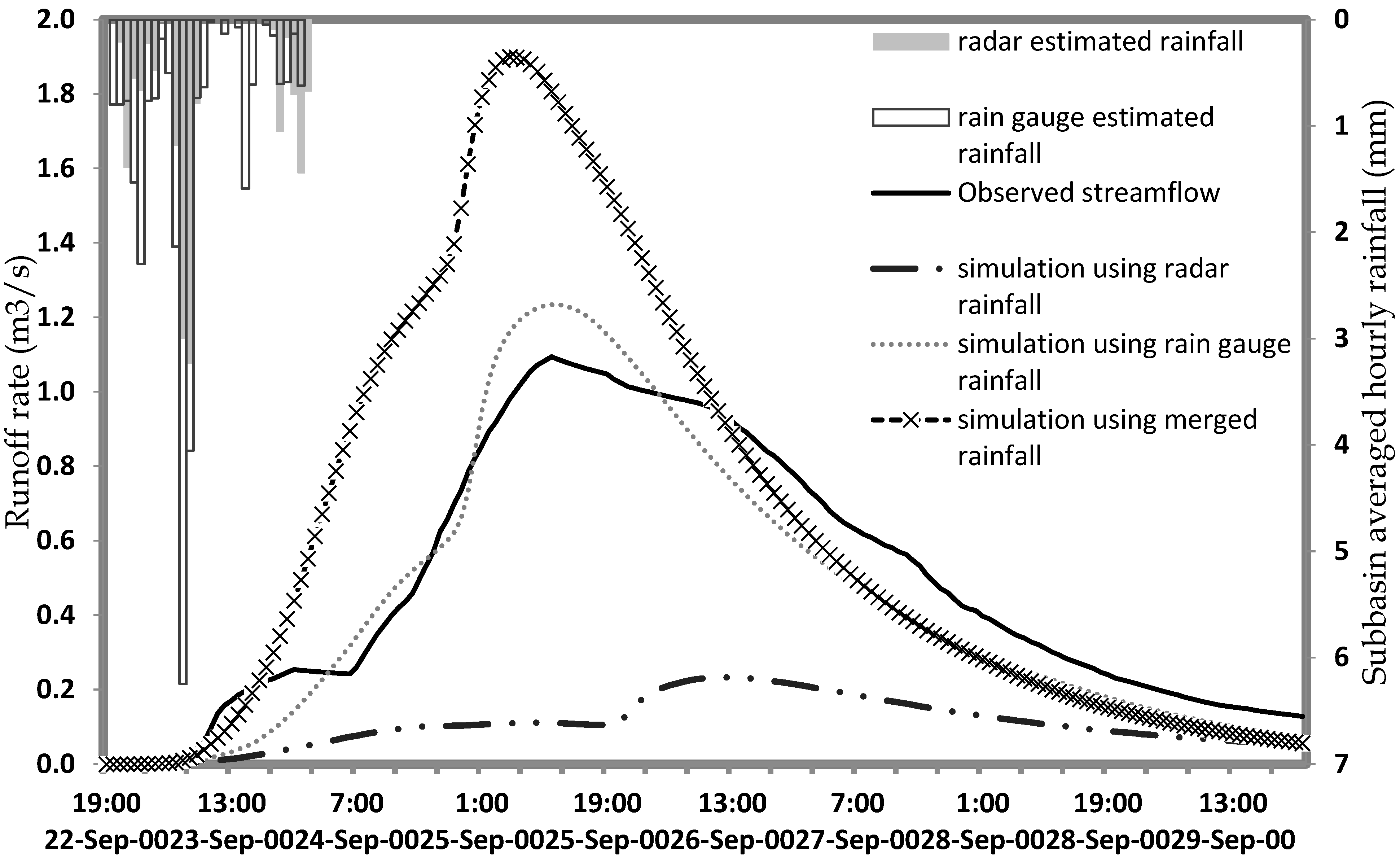 Hydrology 09 00133 g021