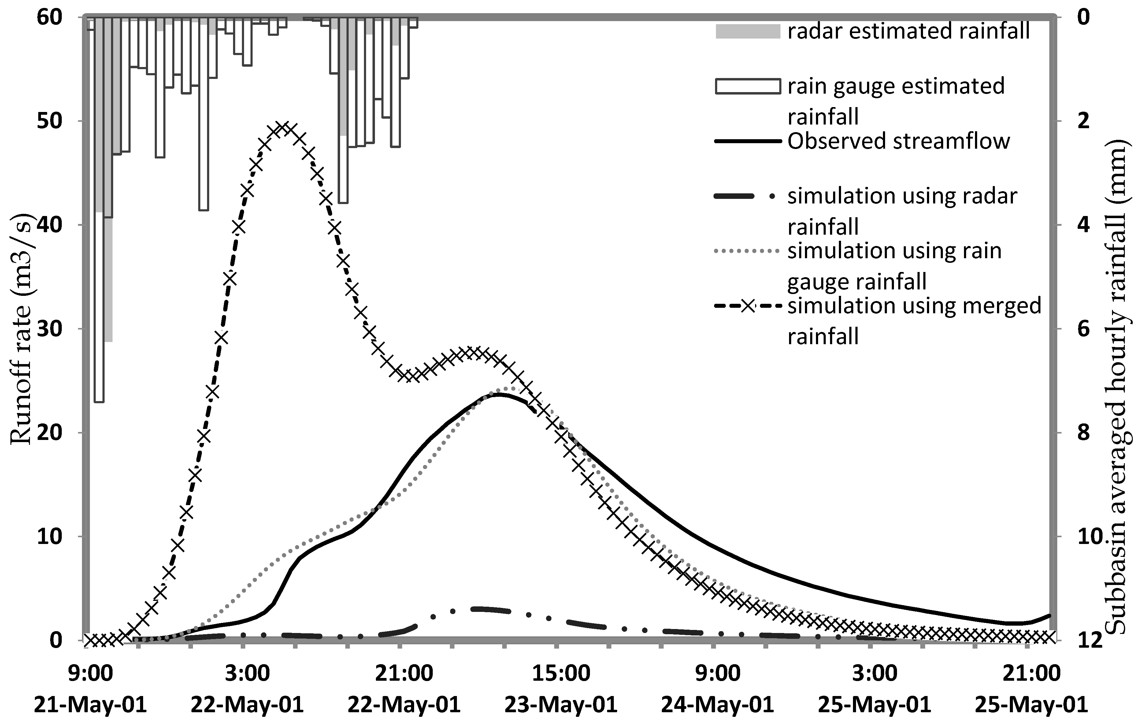 Hydrology 09 00133 g022