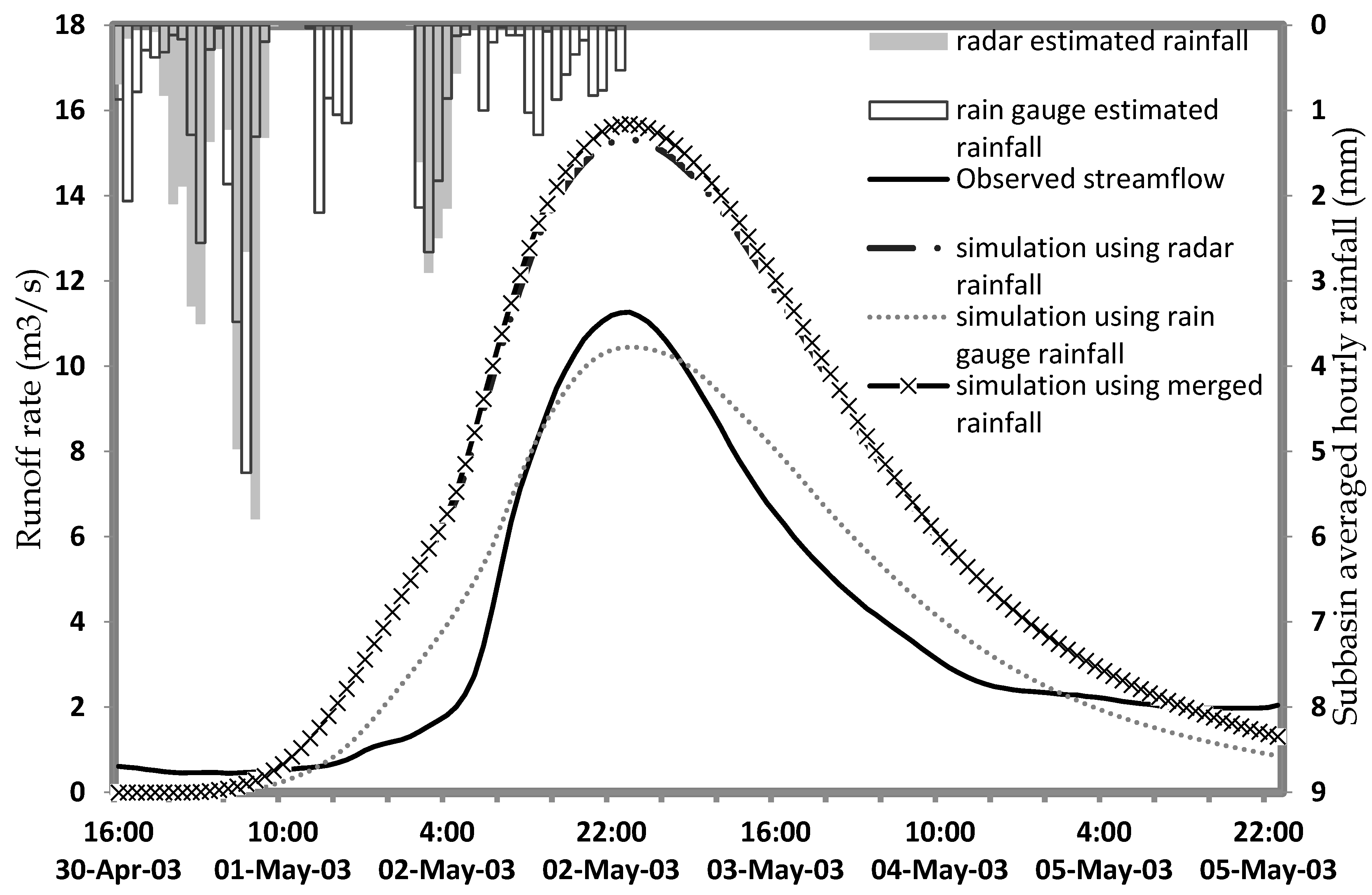 Hydrology 09 00133 g024