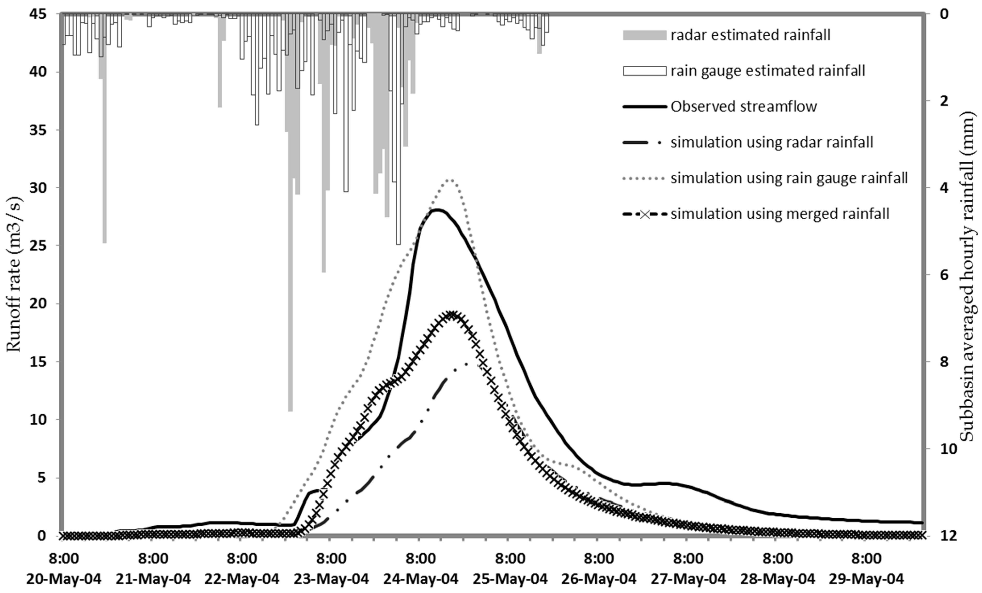 Hydrology 09 00133 g026
