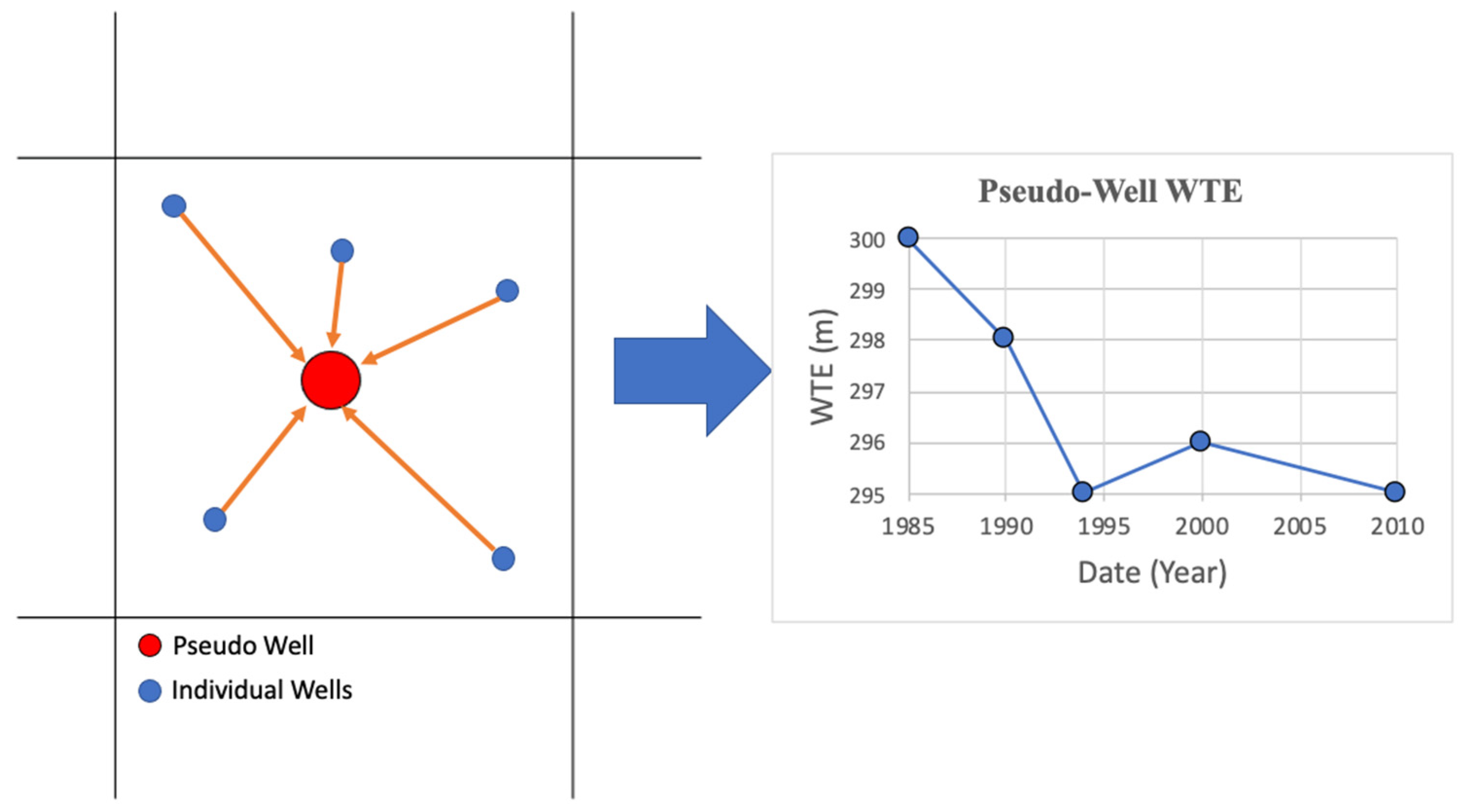 Hydrology 09 00134 g004 550