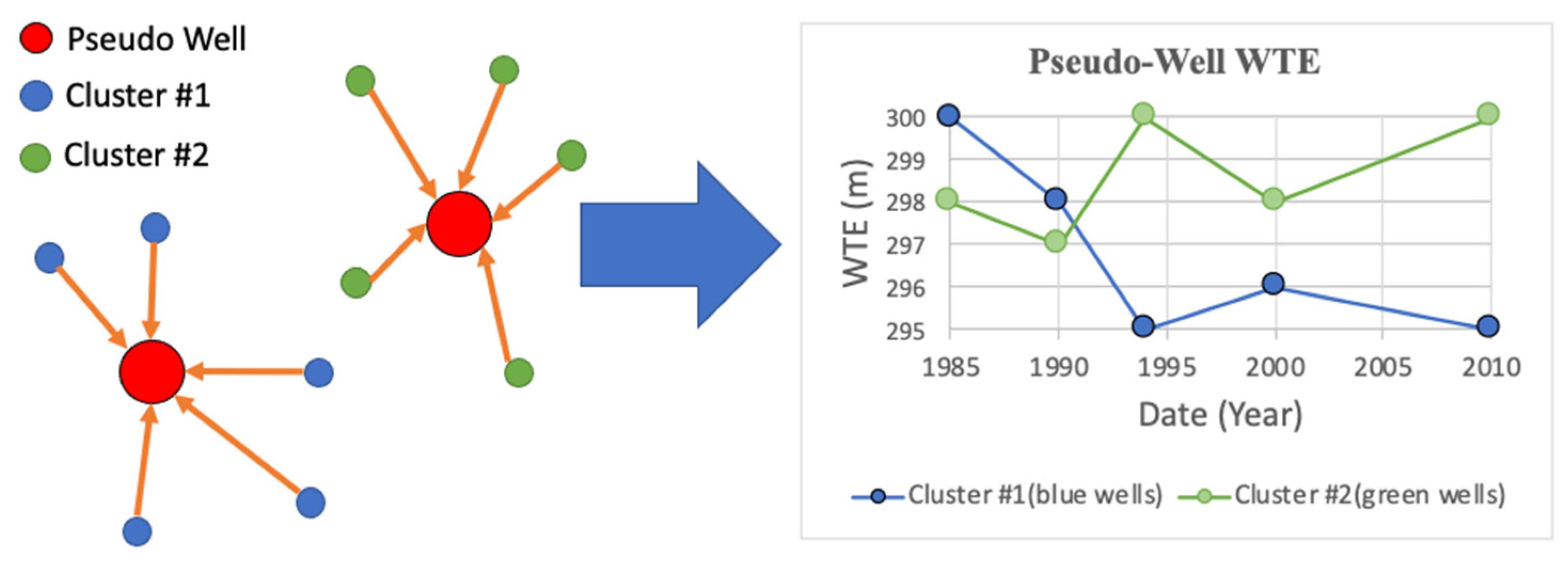 Hydrology 09 00134 g006 550