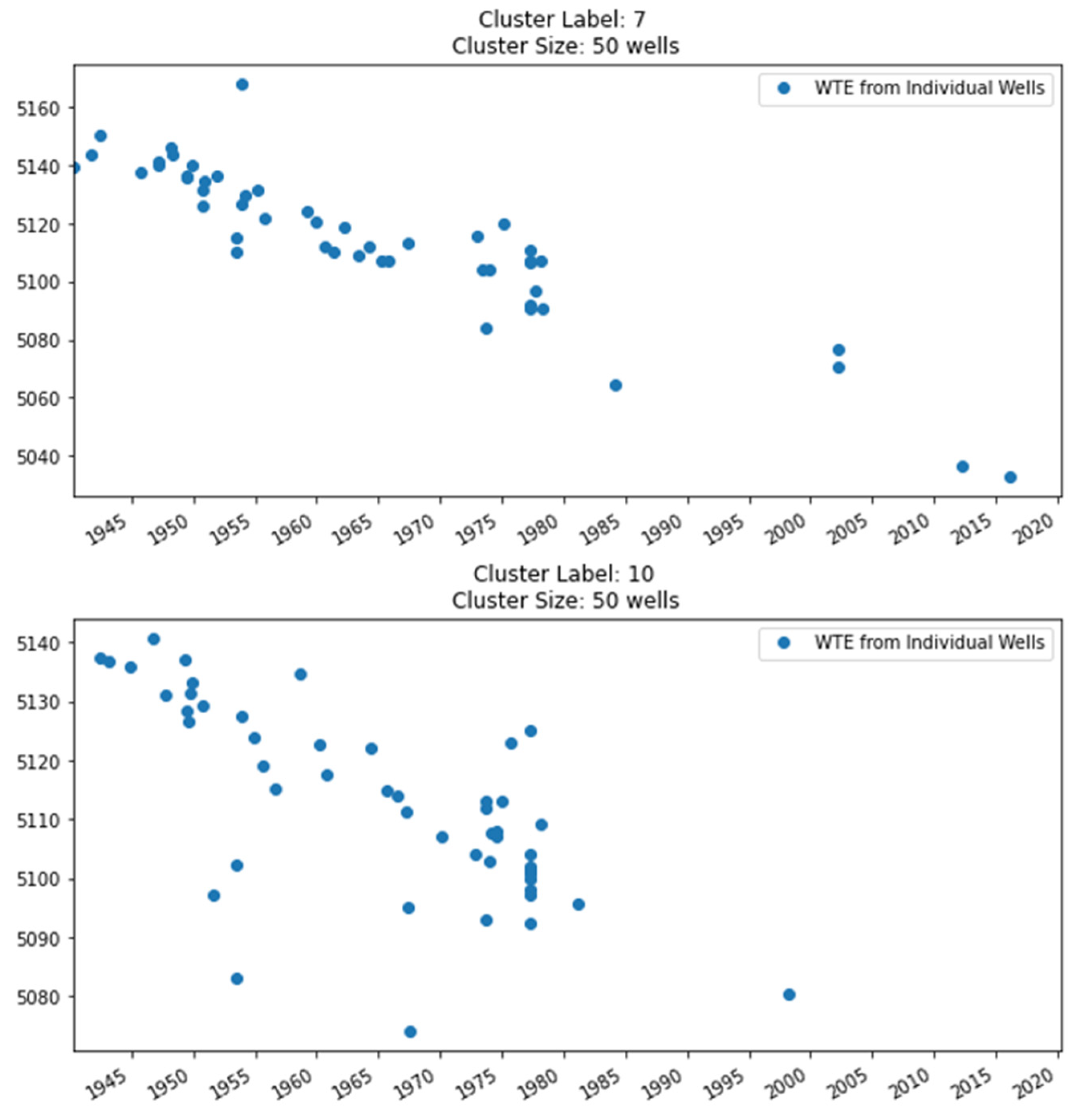 Hydrology 09 00134 g008 550