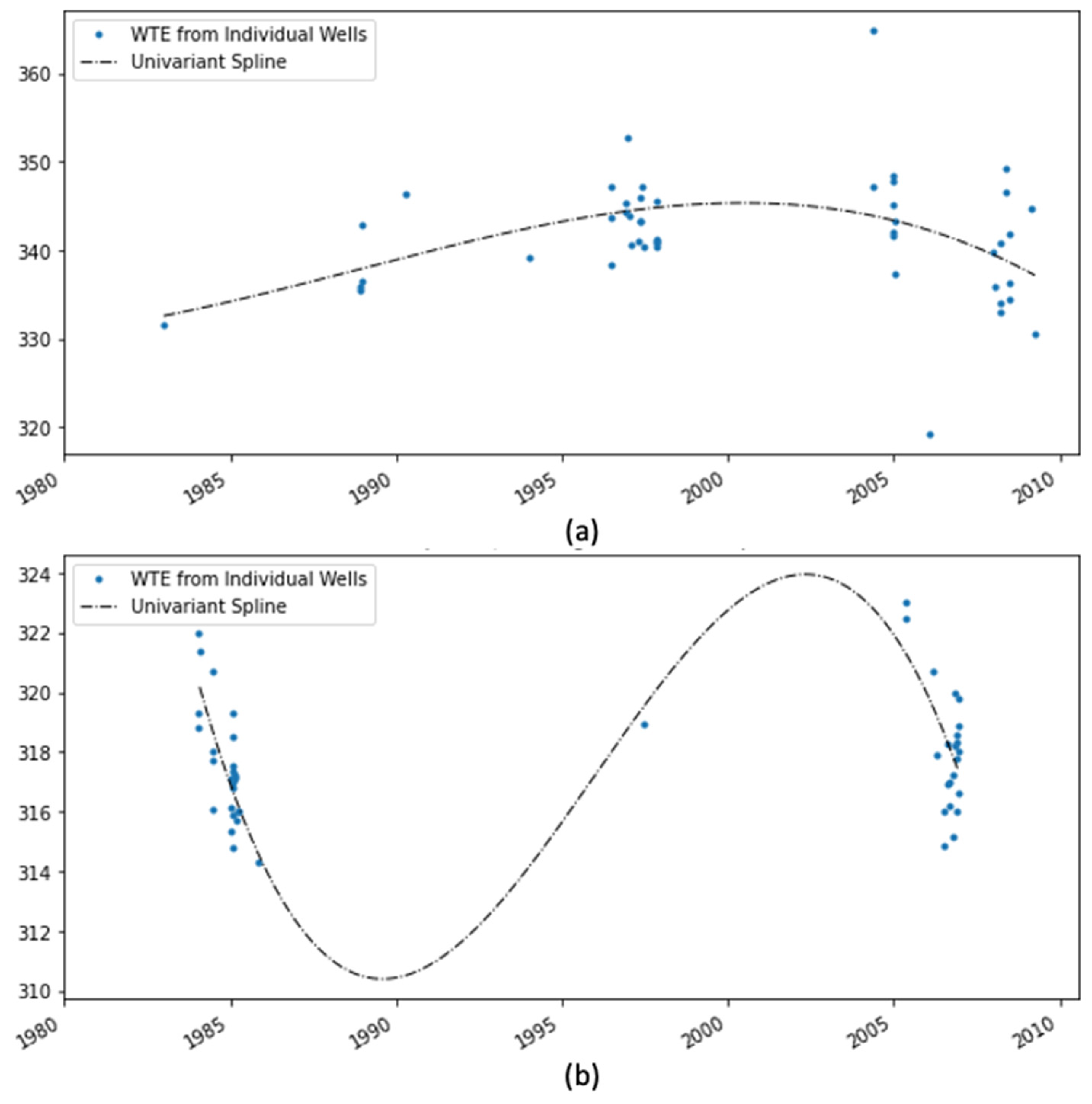 Hydrology 09 00134 g009 550