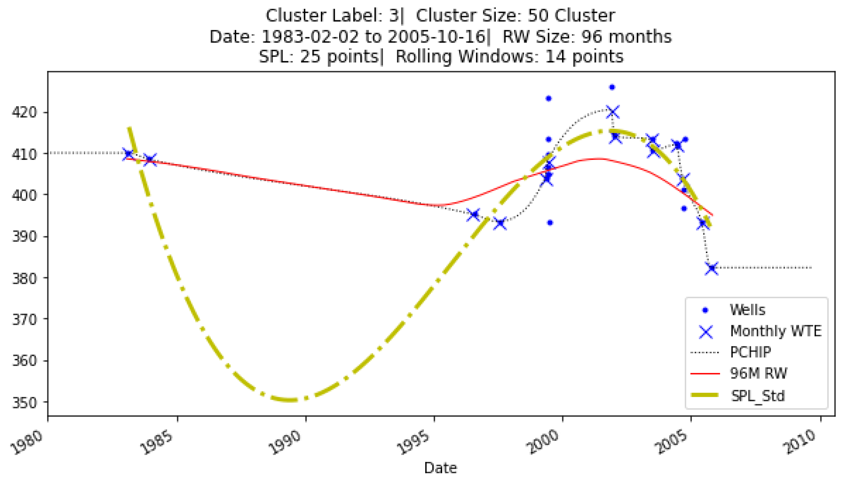 Hydrology 09 00134 g010 550