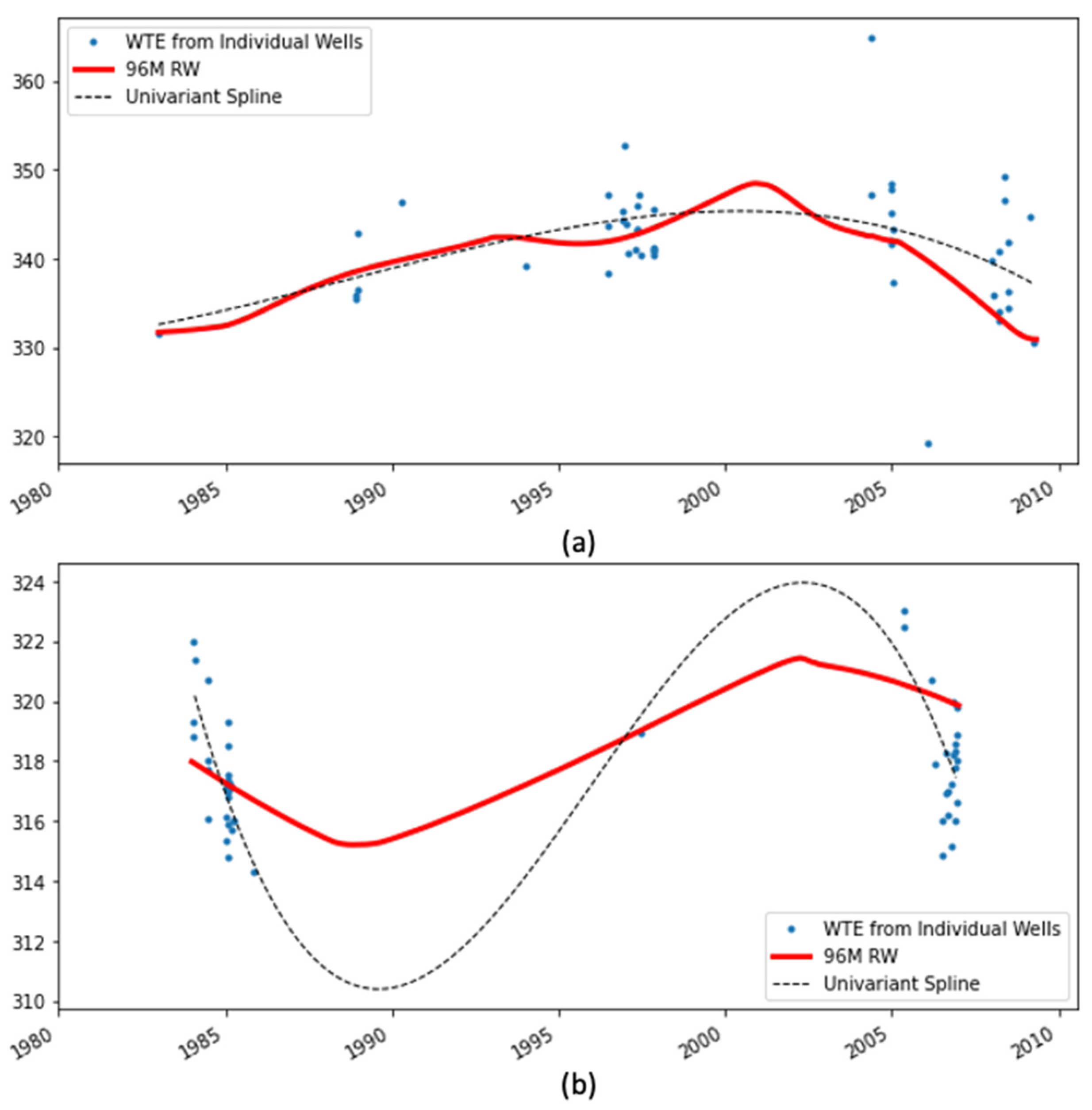 Hydrology 09 00134 g011 550