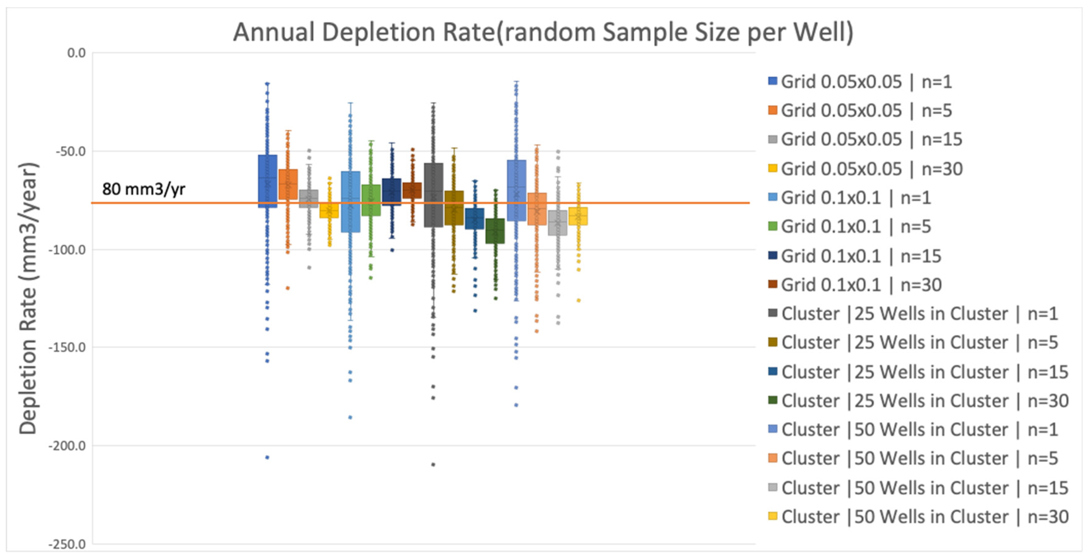 Hydrology 09 00134 g012 550