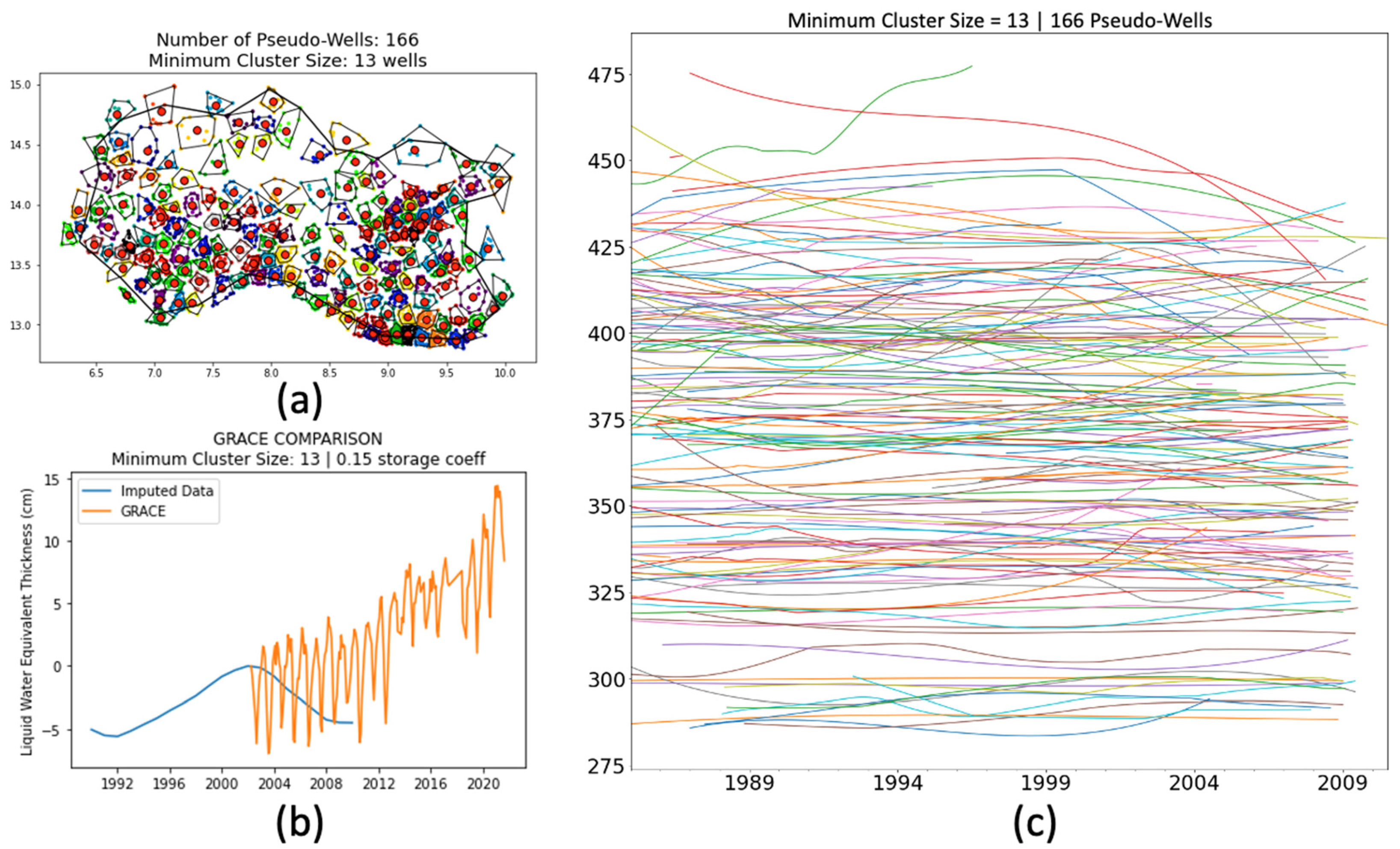Hydrology 09 00134 g014 550