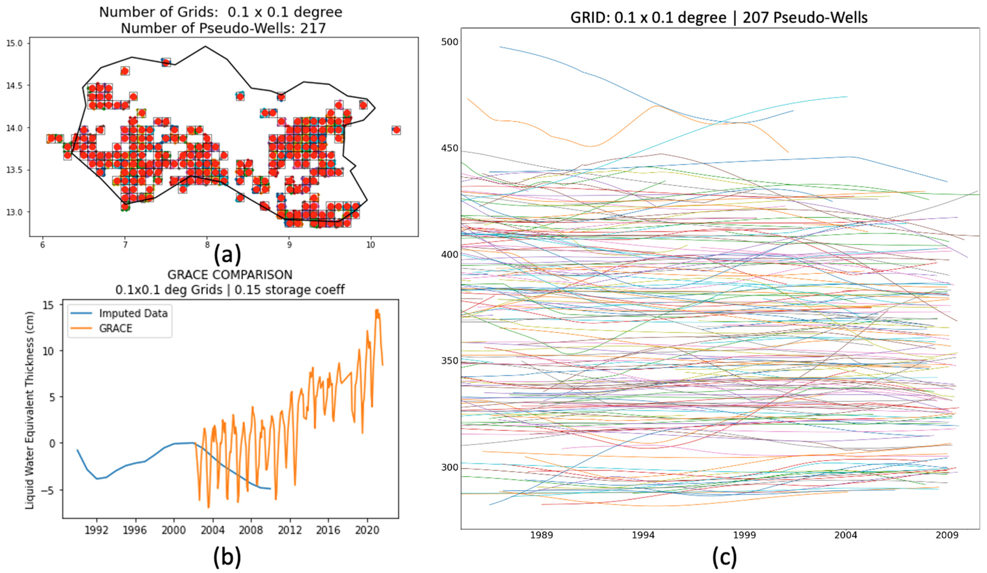 Hydrology 09 00134 g0a1 550
