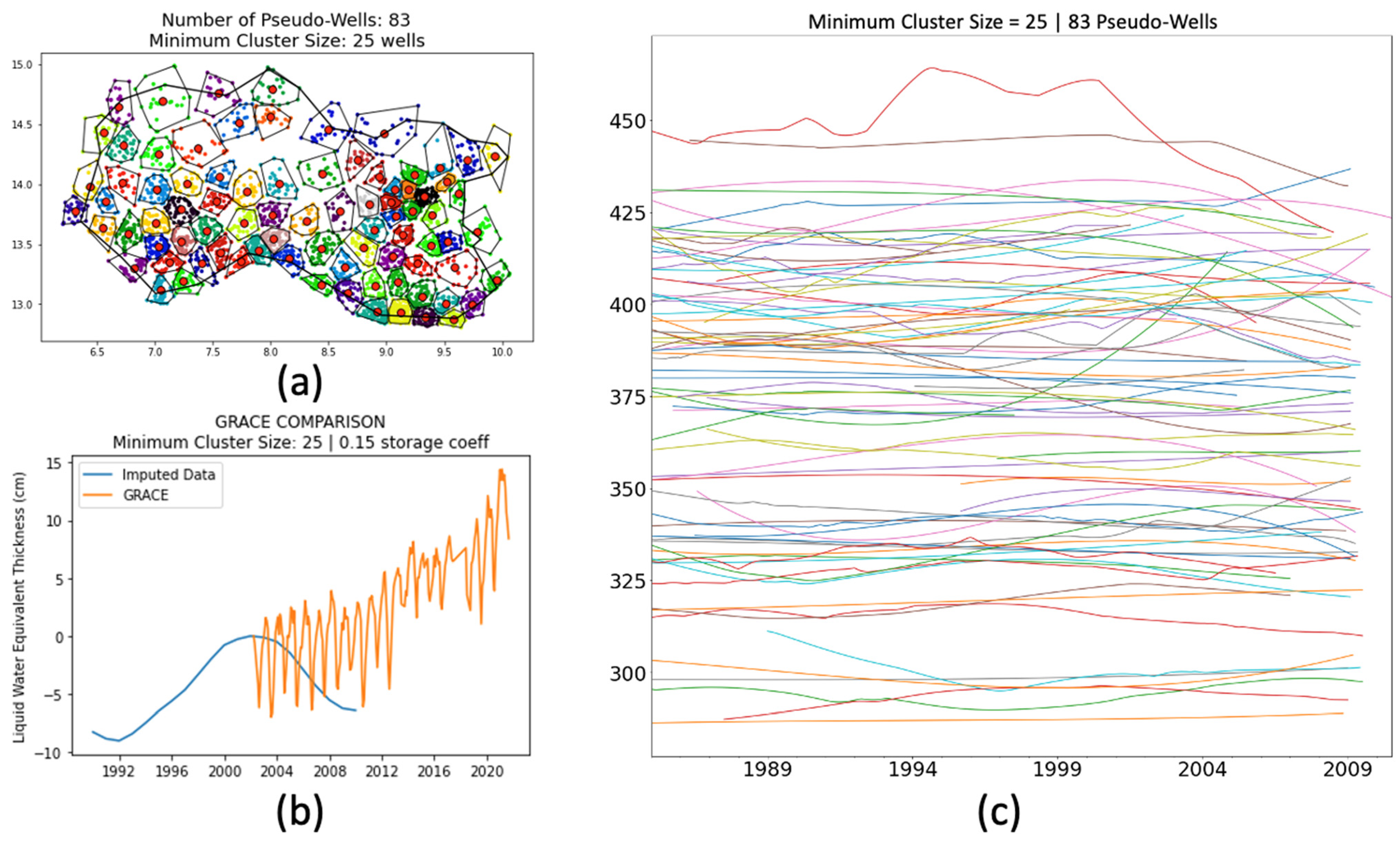 Hydrology 09 00134 g0a3 550