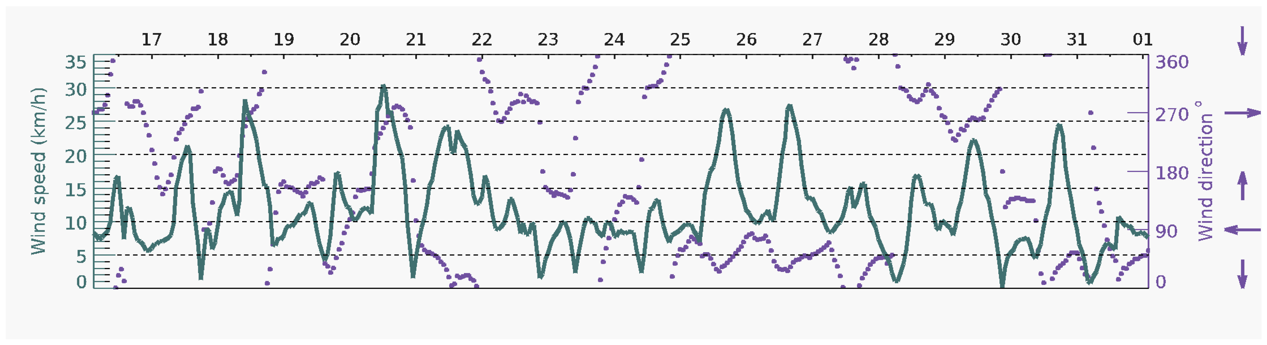 Hydrology 09 00135 g008 550
