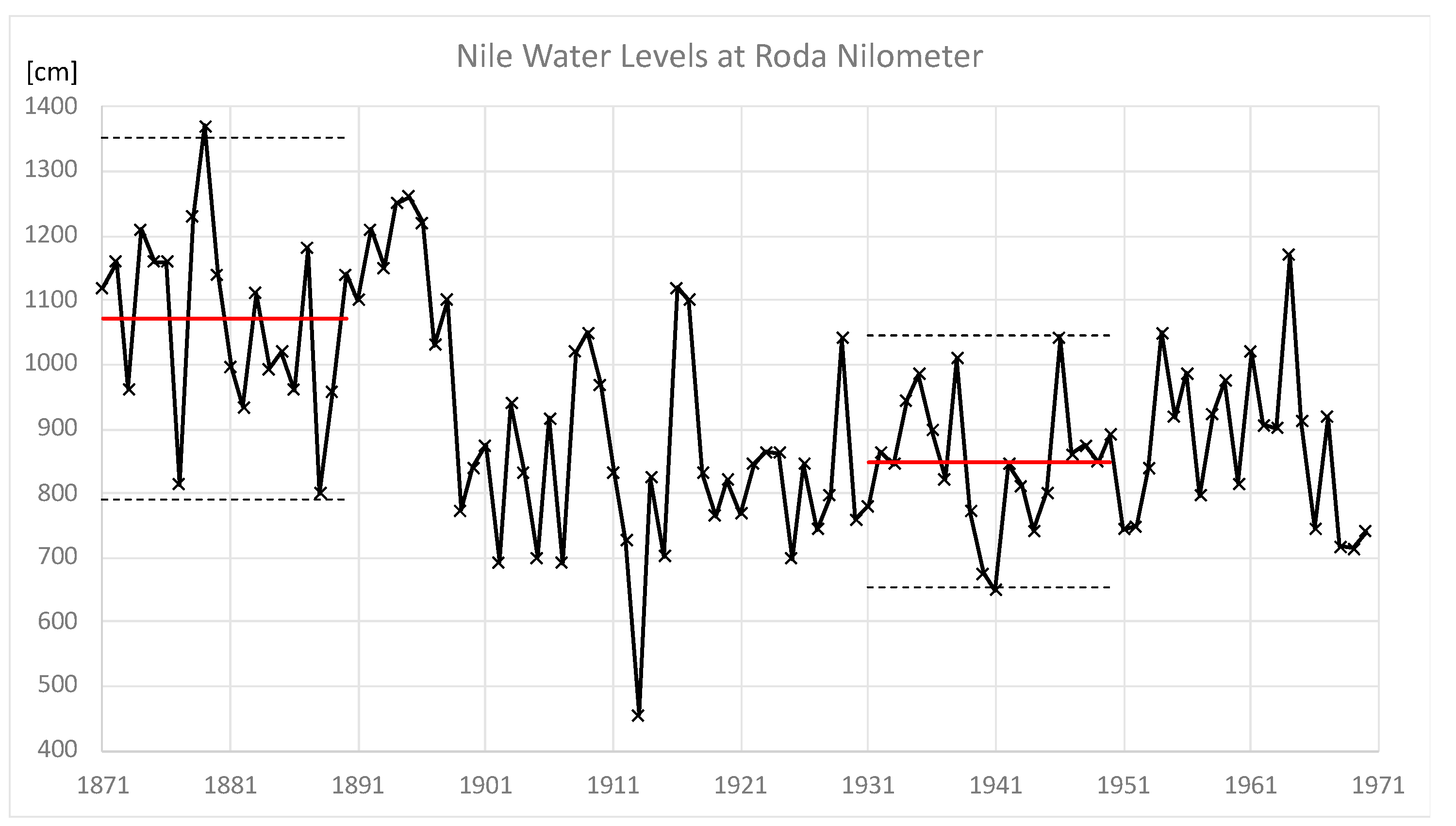 Hydrology 09 00136 g002 550