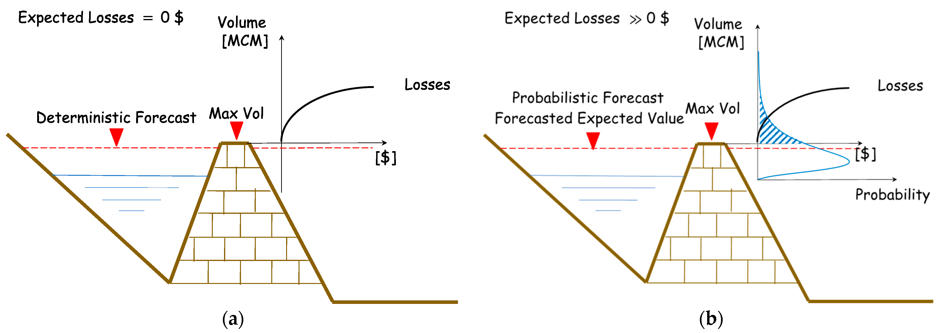 Hydrology 09 00136 g003 550