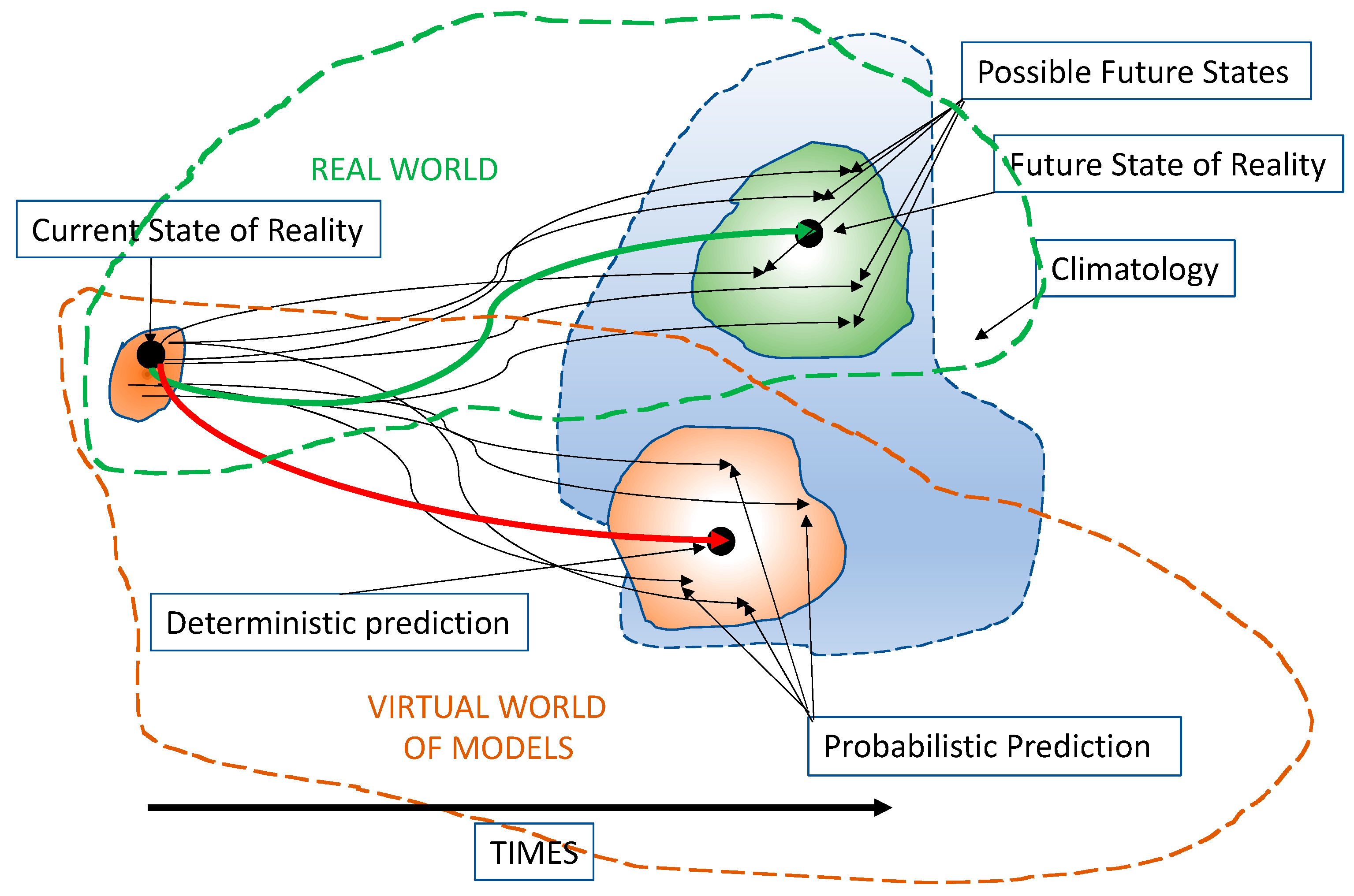 Hydrology 09 00136 g006 550