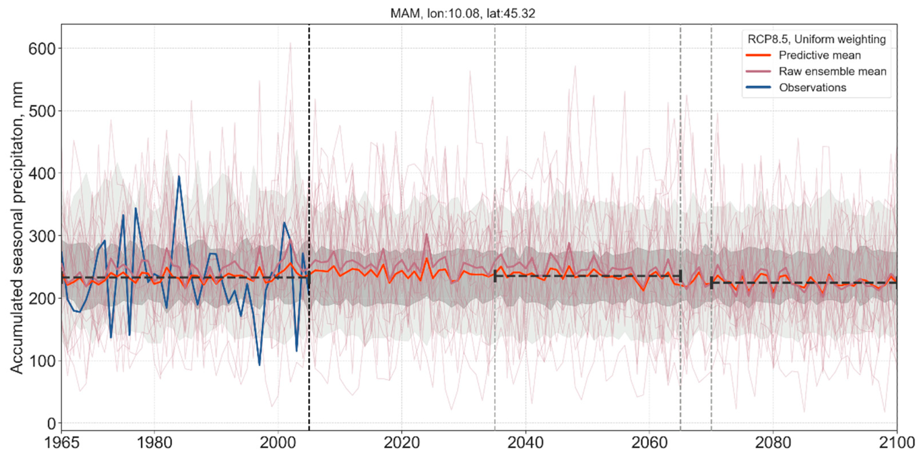 Hydrology 09 00136 g008 550