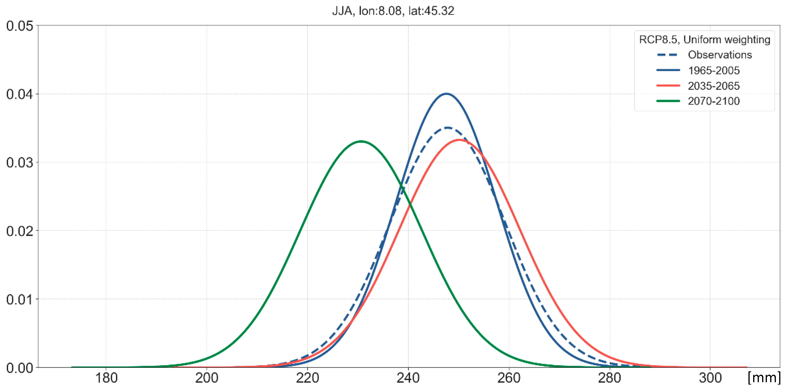 Hydrology 09 00136 g009 550
